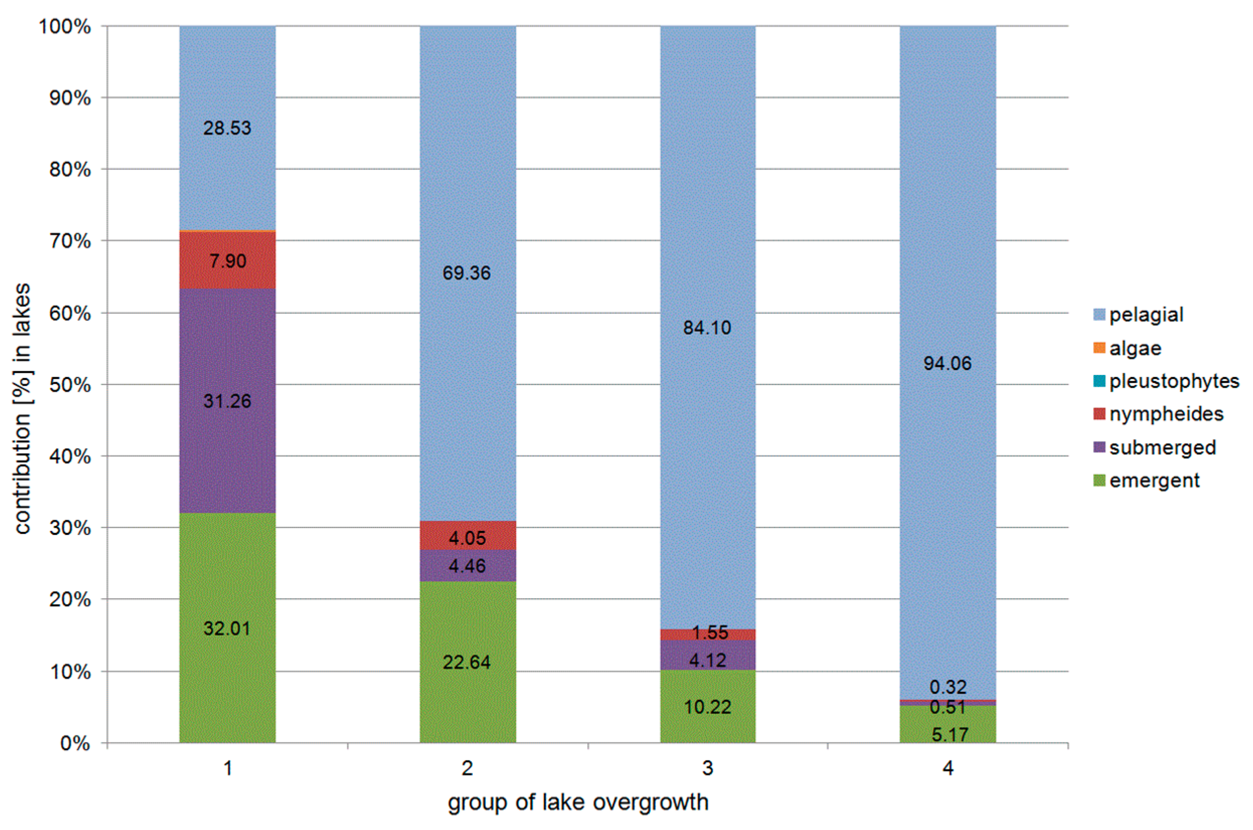 Water 10 00498 g003 Water 10 00498 g003