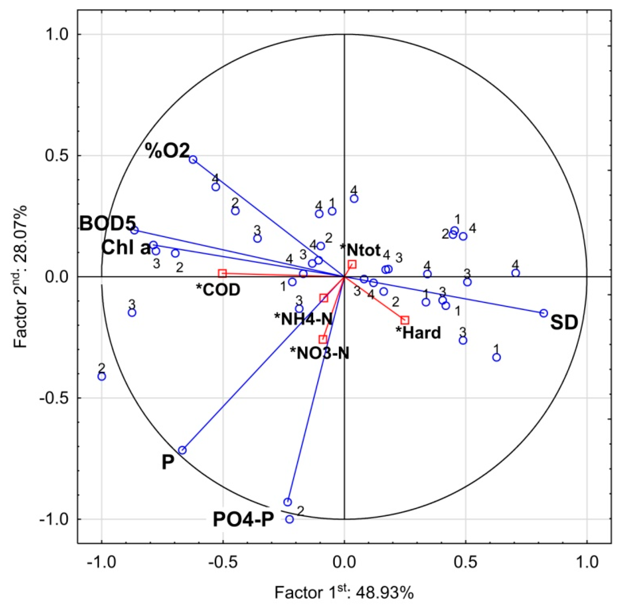 Water 10 00498 g005 Water 10 00498 g005