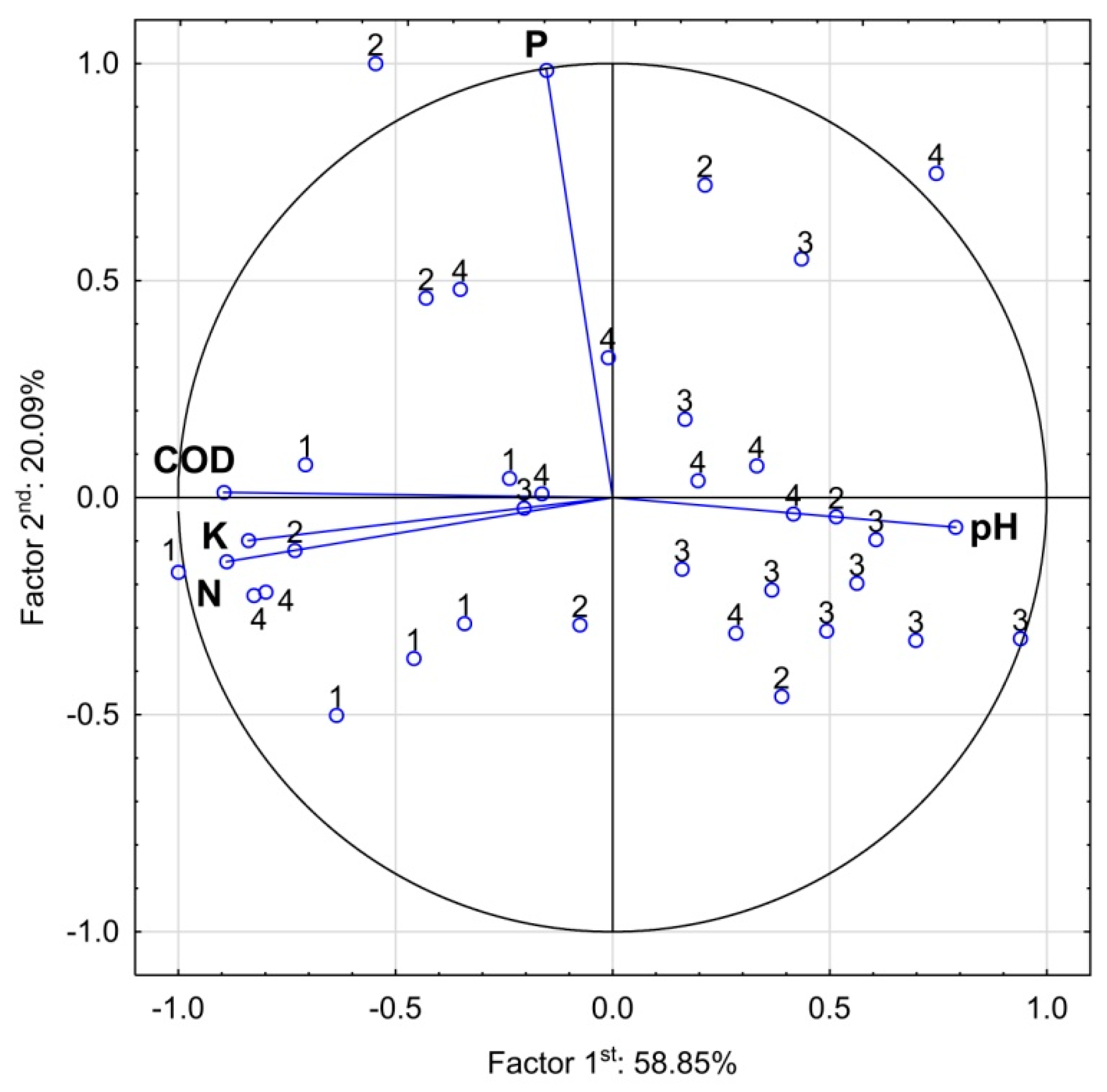 Water 10 00498 g006 Water 10 00498 g006