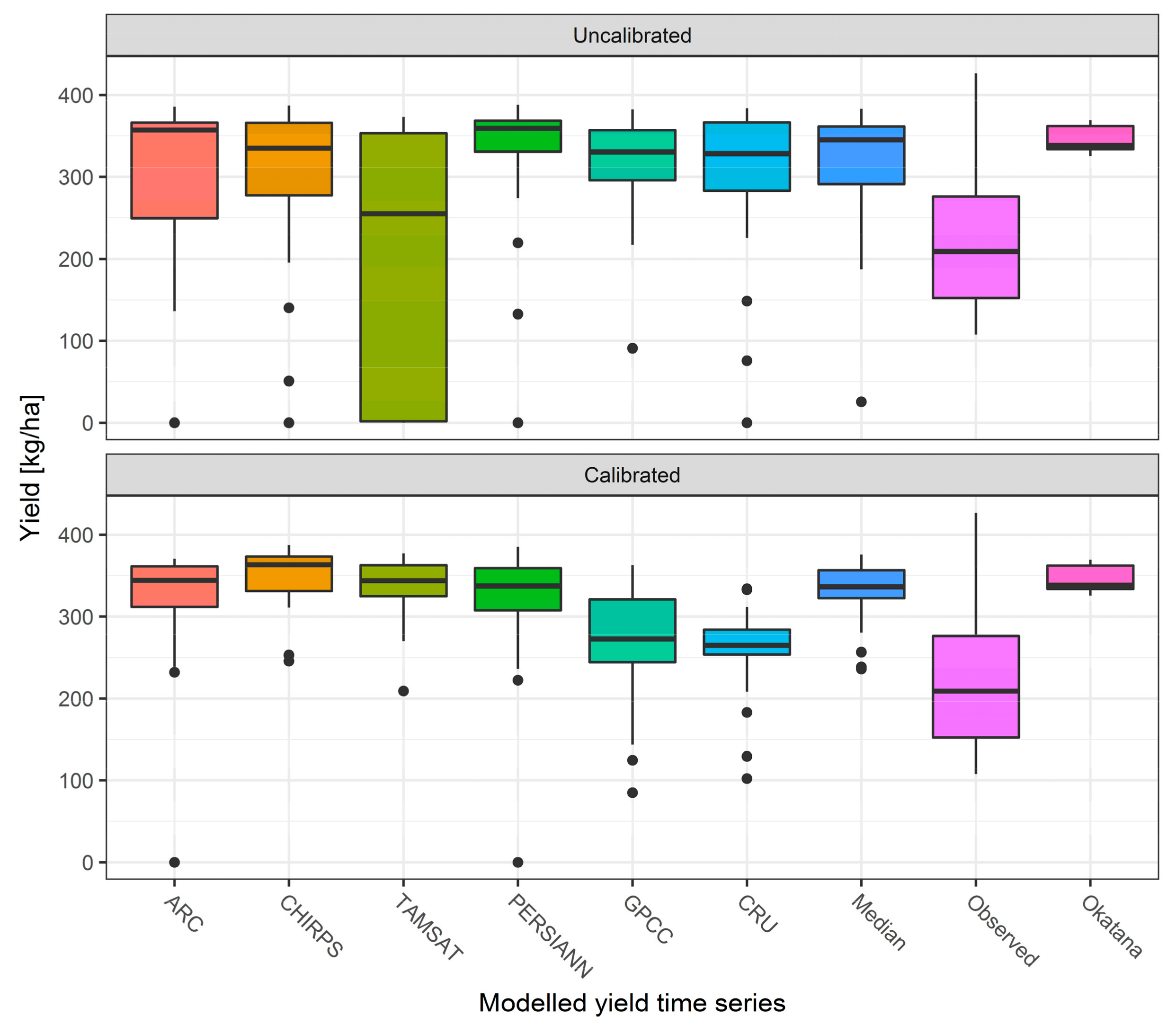 Water 10 00499 g008 Water 10 00499 g008