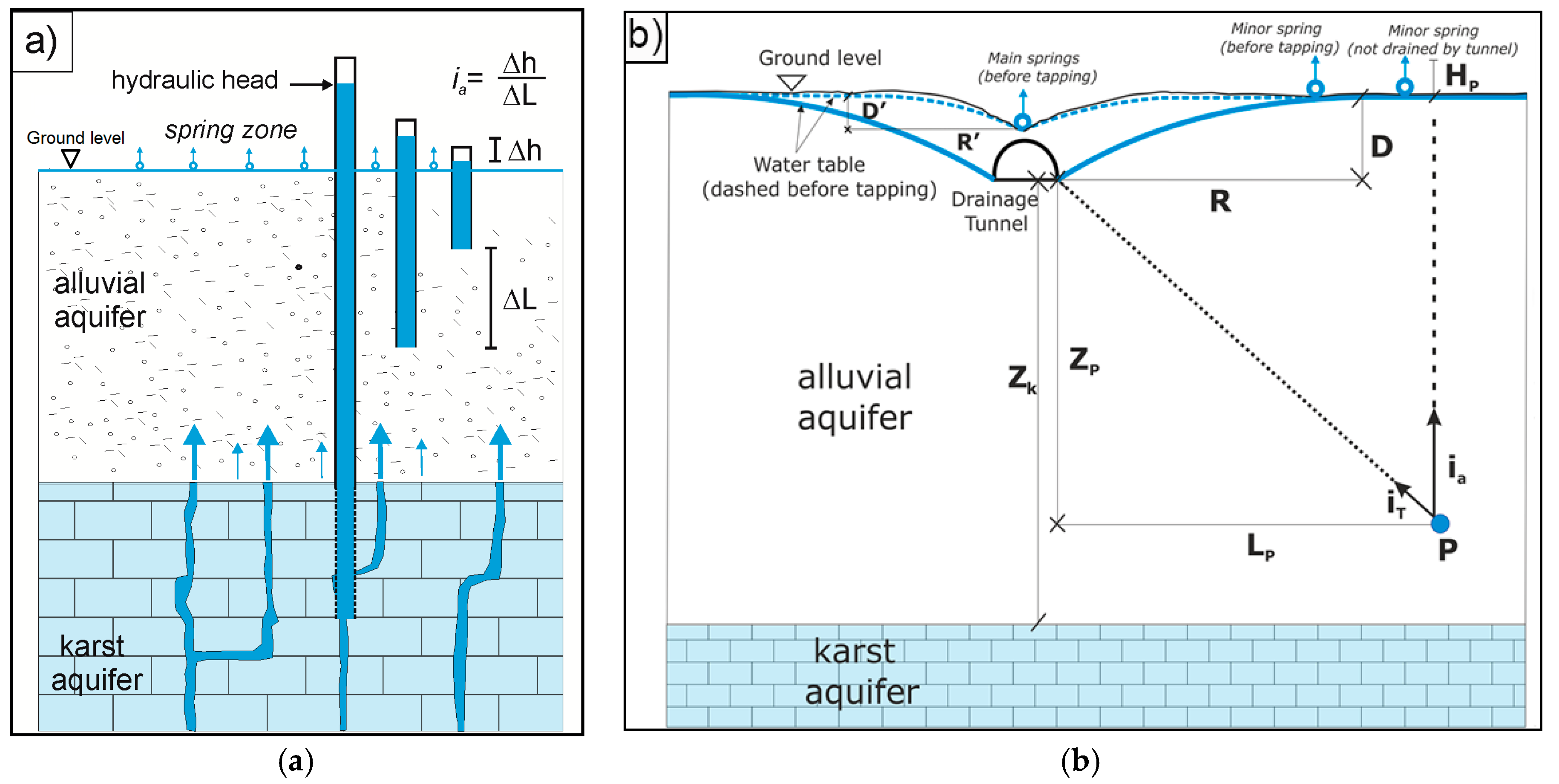 Water Free FullText The Upwelling Water Flux Feeding Springs