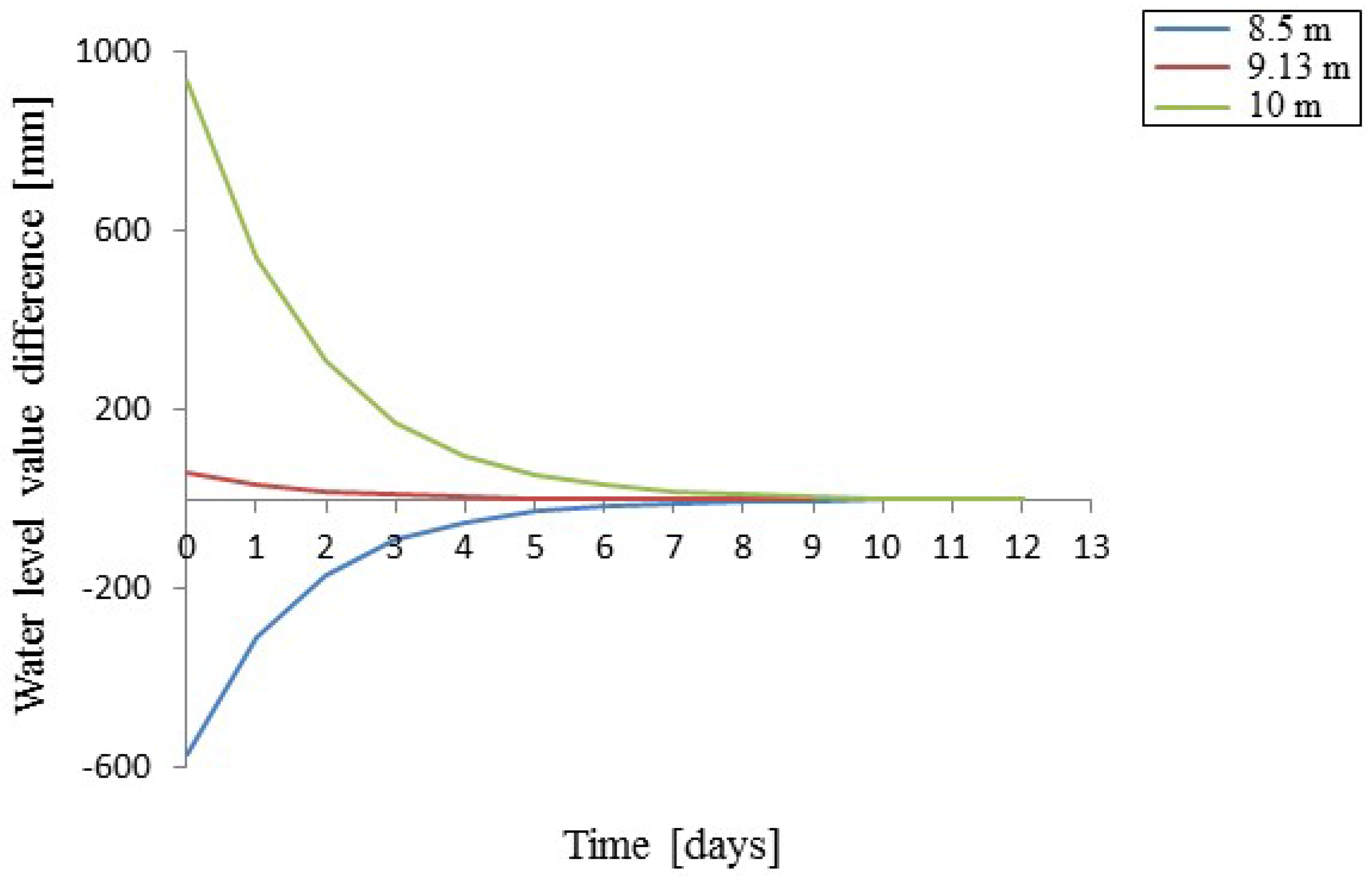 Water 10 00502 g008 Water 10 00502 g008