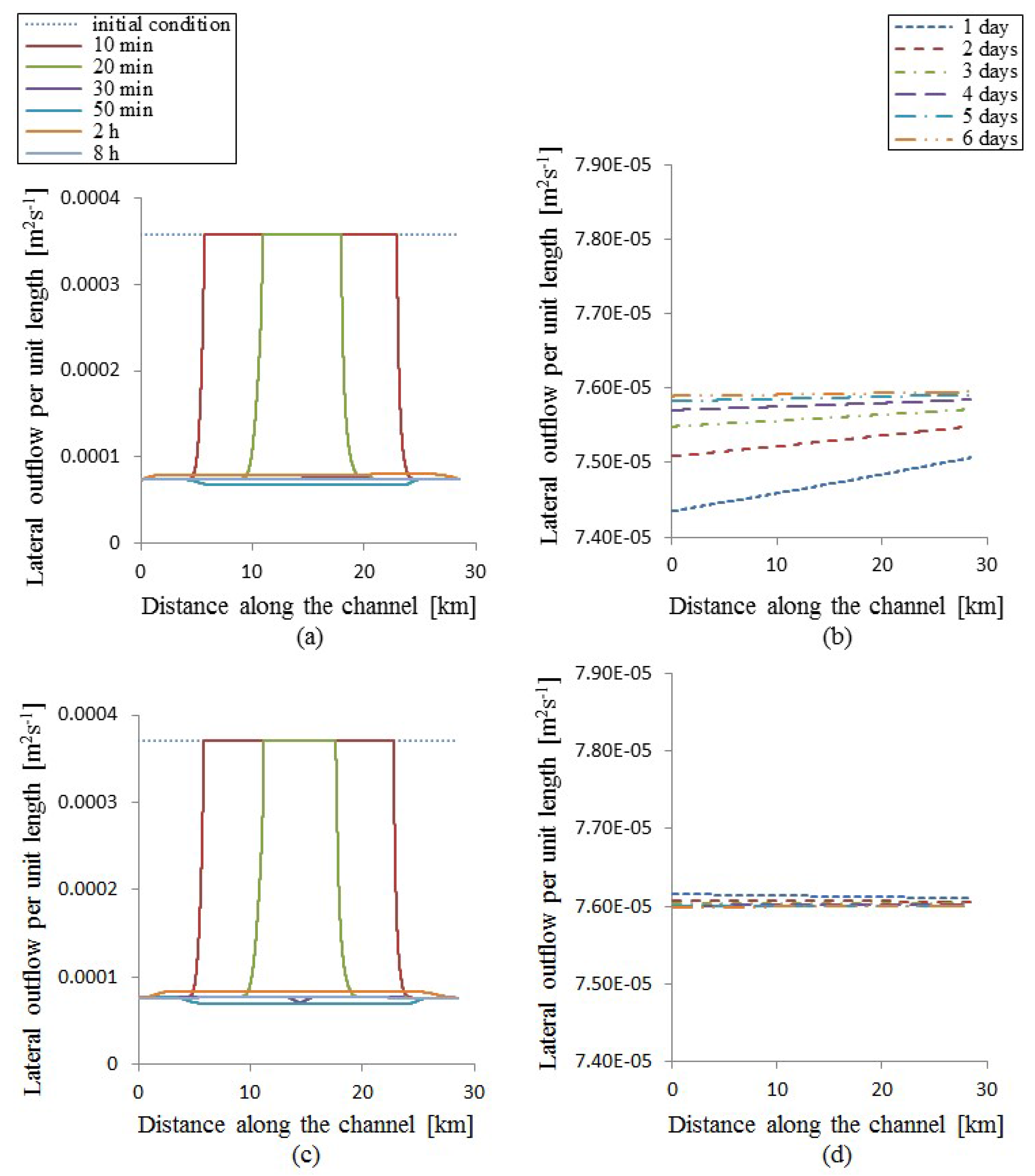 Water 10 00502 g011a Water 10 00502 g011a