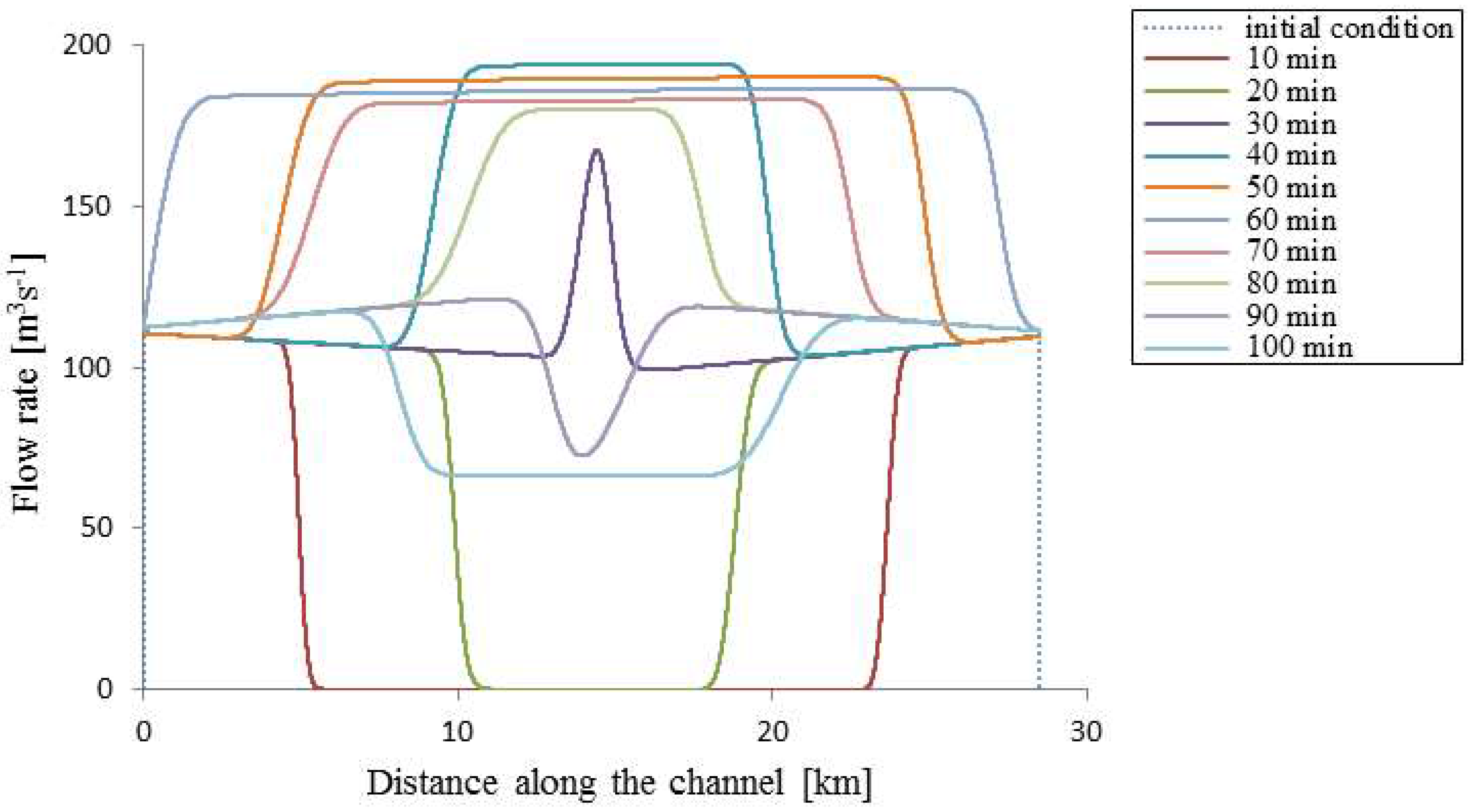 Water 10 00502 g012 Water 10 00502 g012