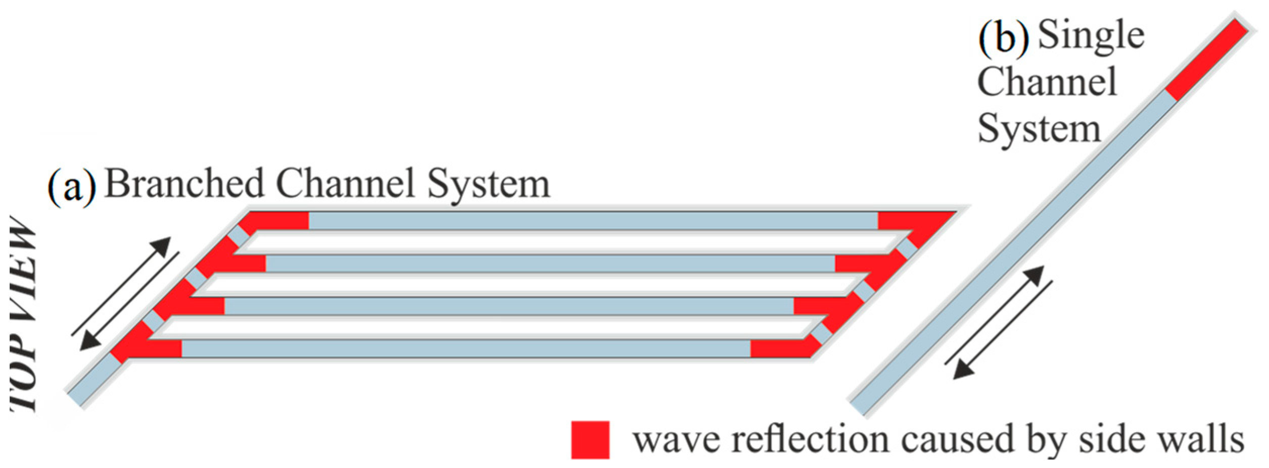 Water 10 00504 g004 550