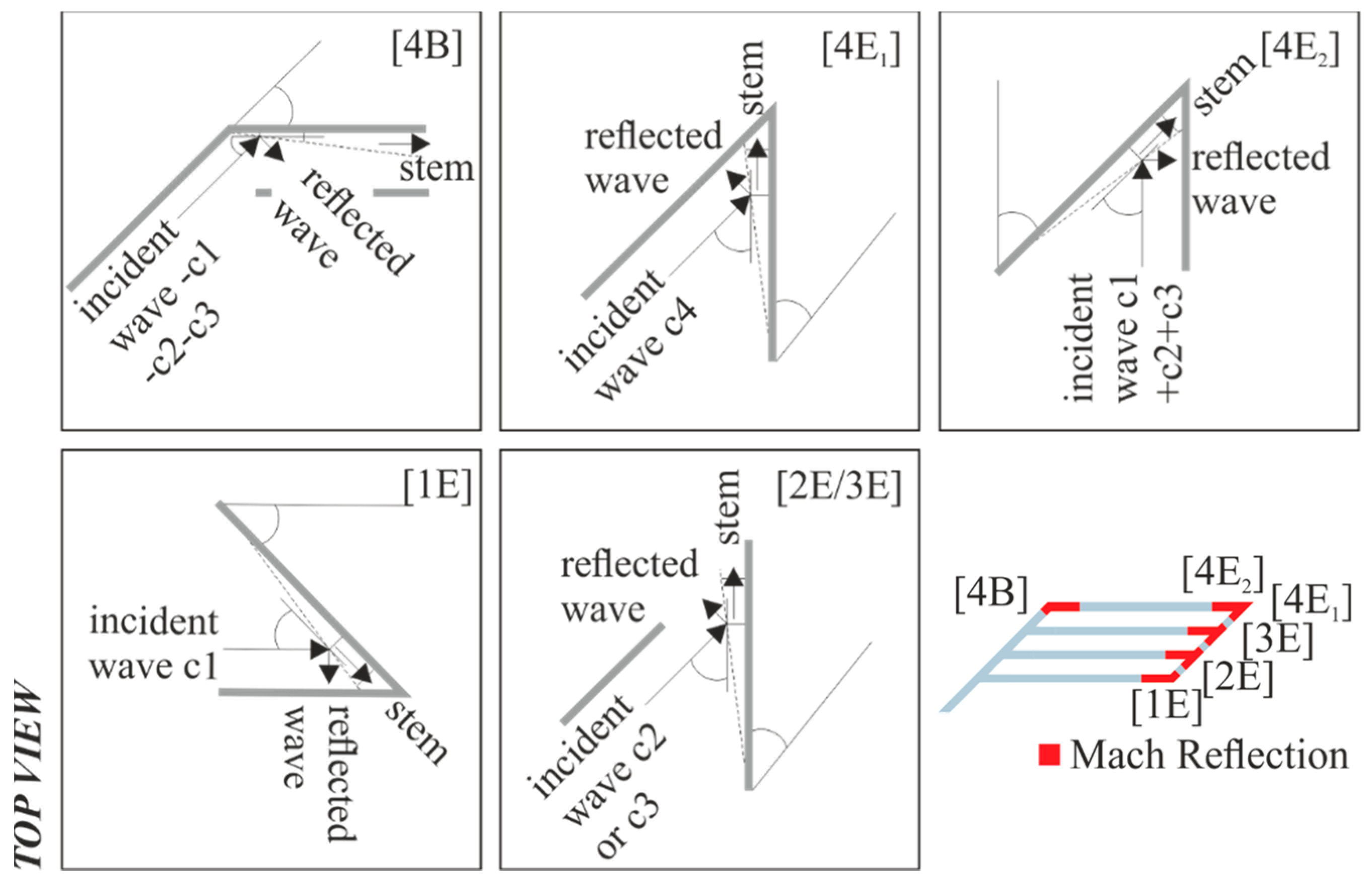 Water 10 00504 g005 550