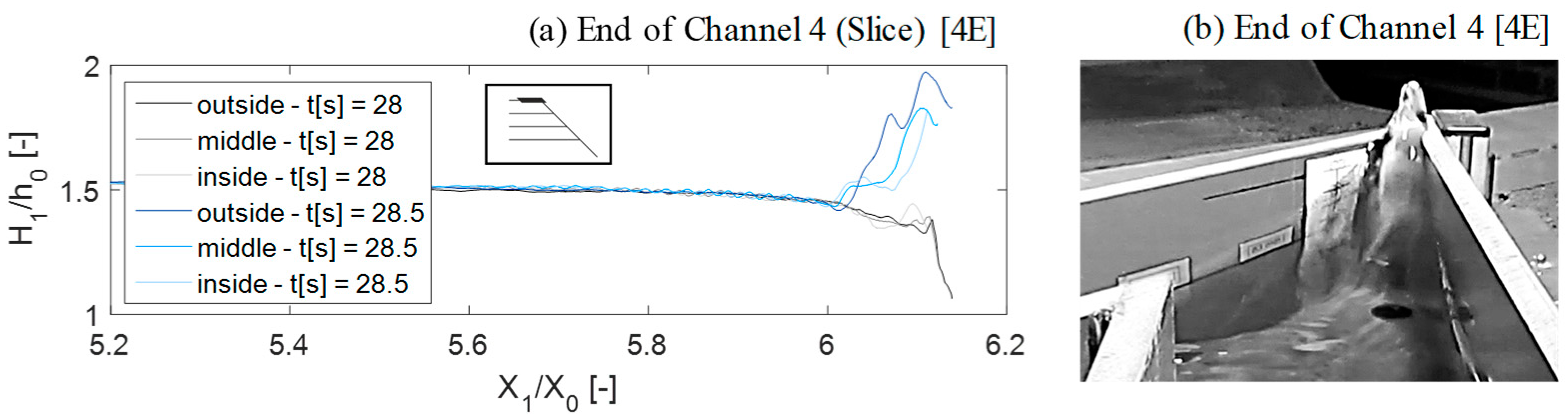 Water 10 00504 g007 550