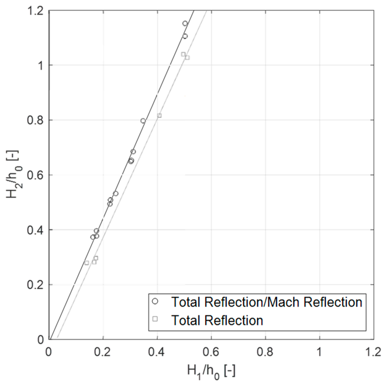 Water 10 00504 g009 550