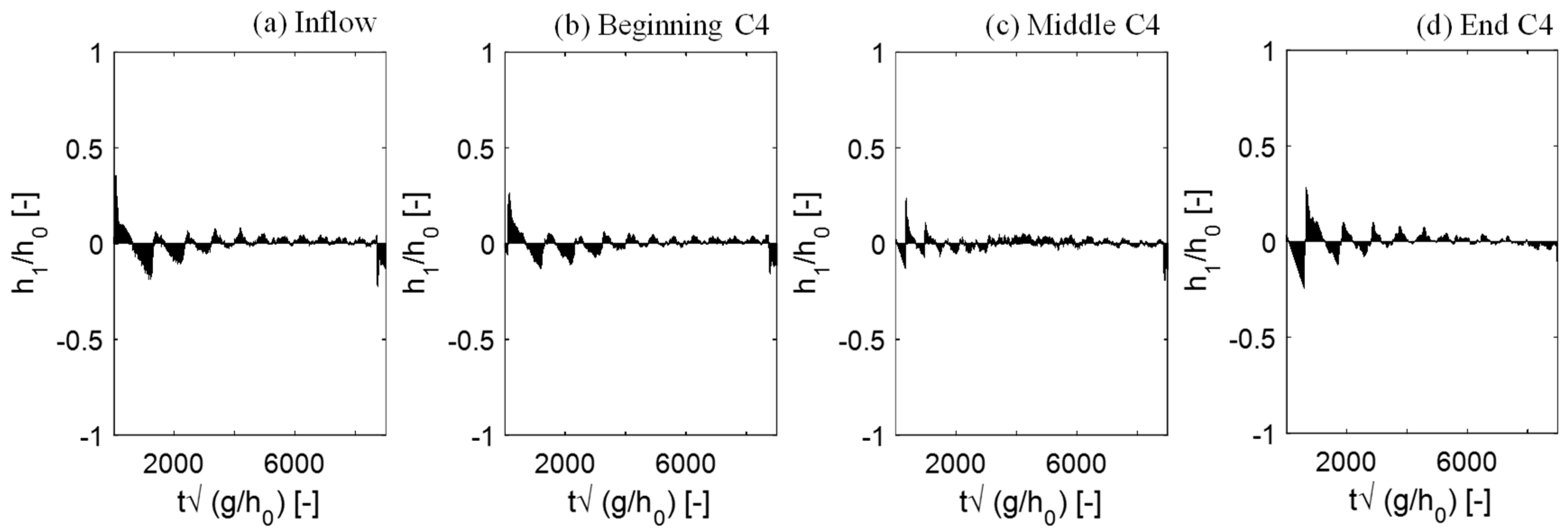 Water 10 00504 g010 550