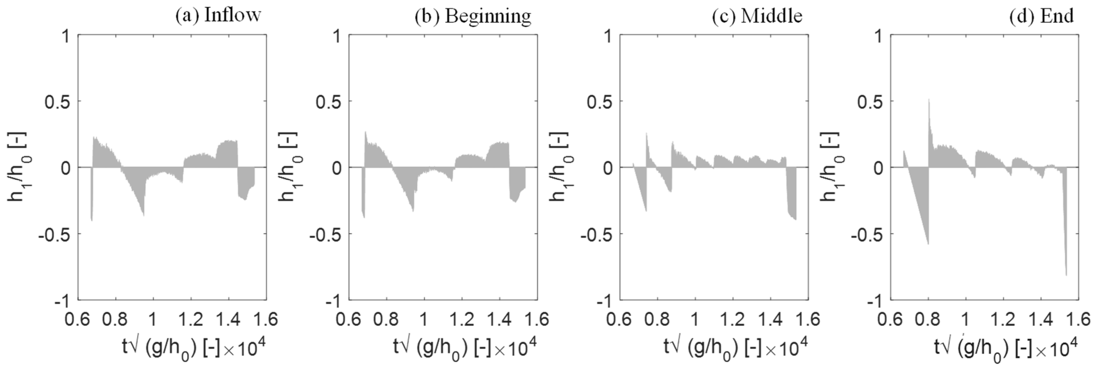 Water 10 00504 g011 550