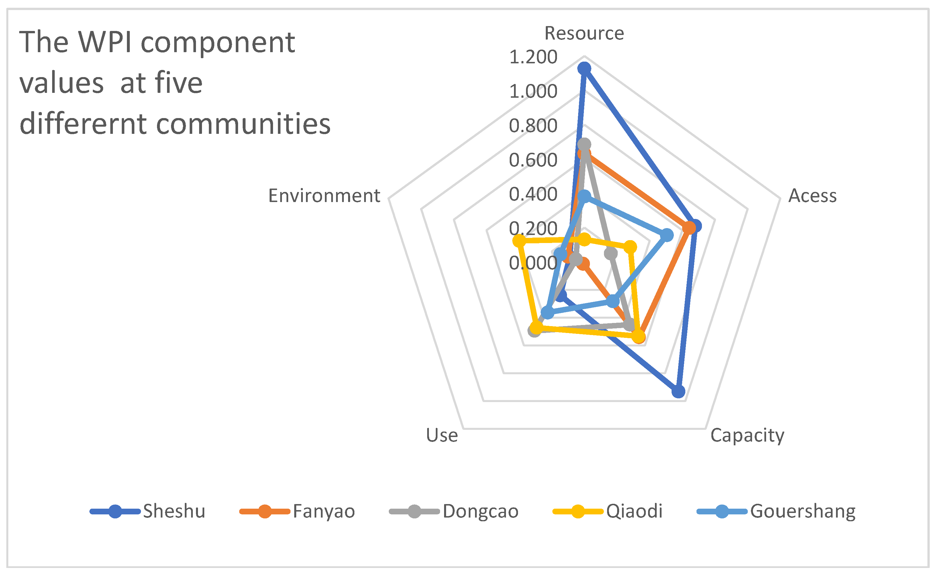 Water 10 00505 g002 550