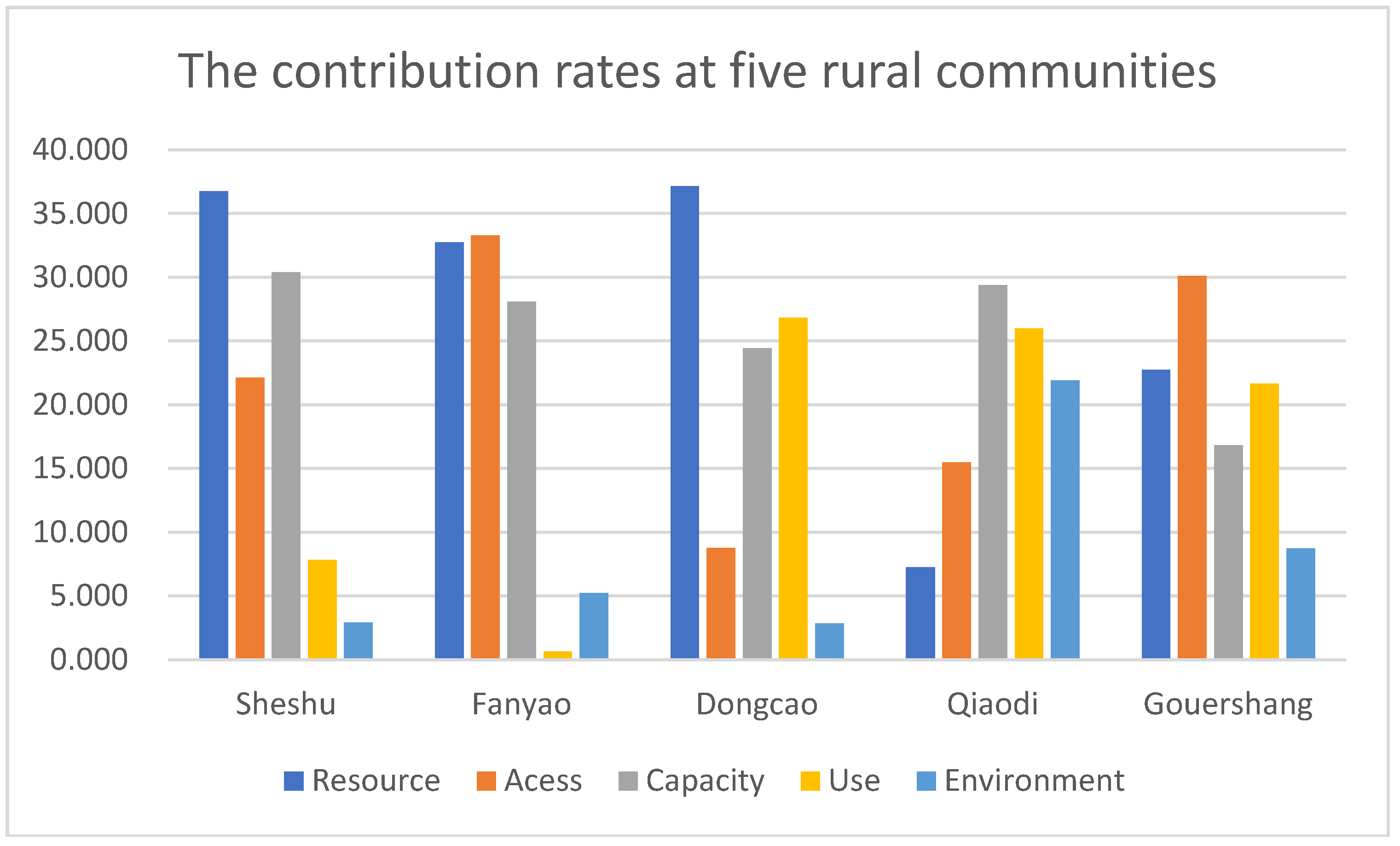 Water 10 00505 g003 550