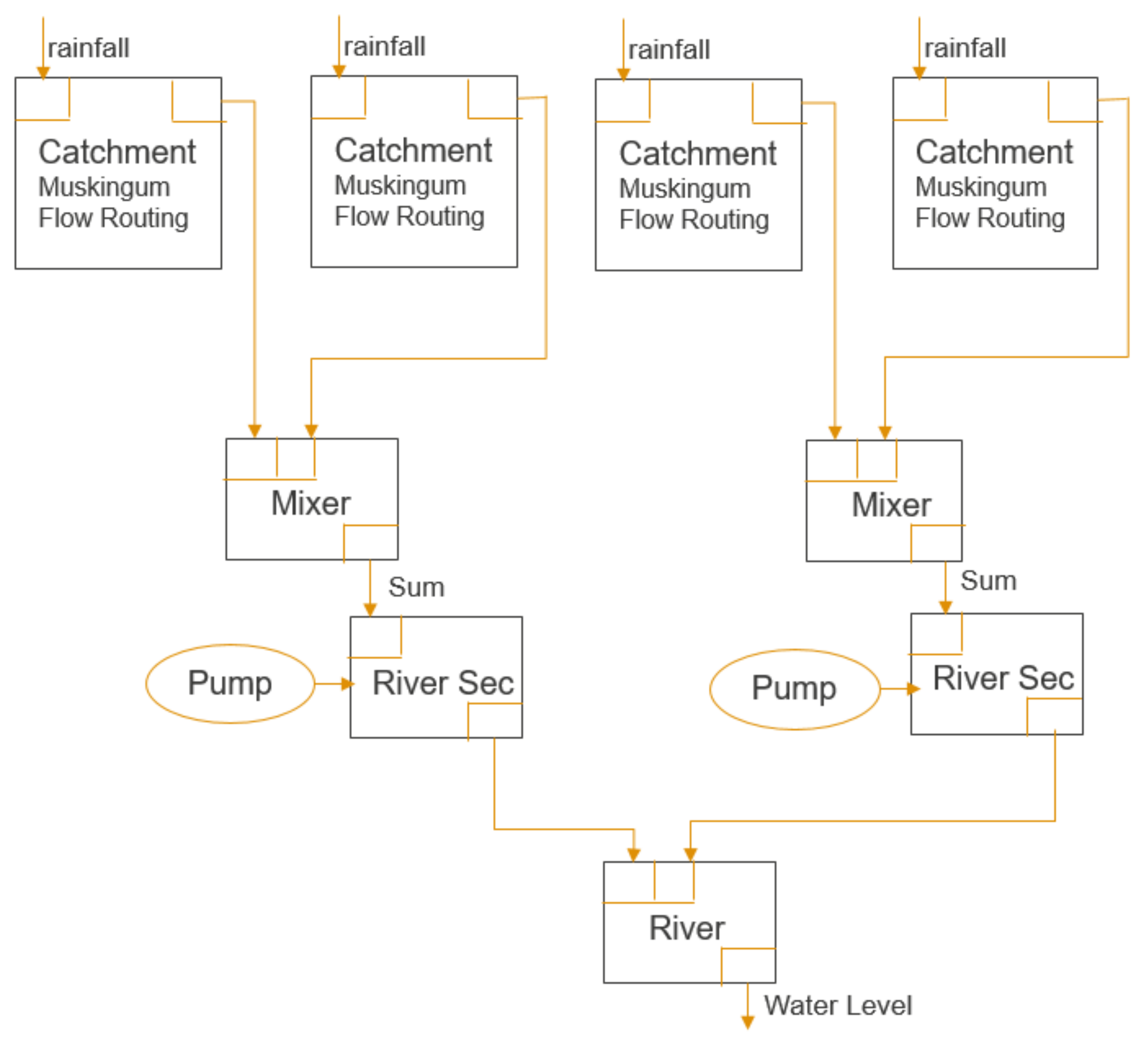Water 10 00507 g002 Water 10 00507 g002
