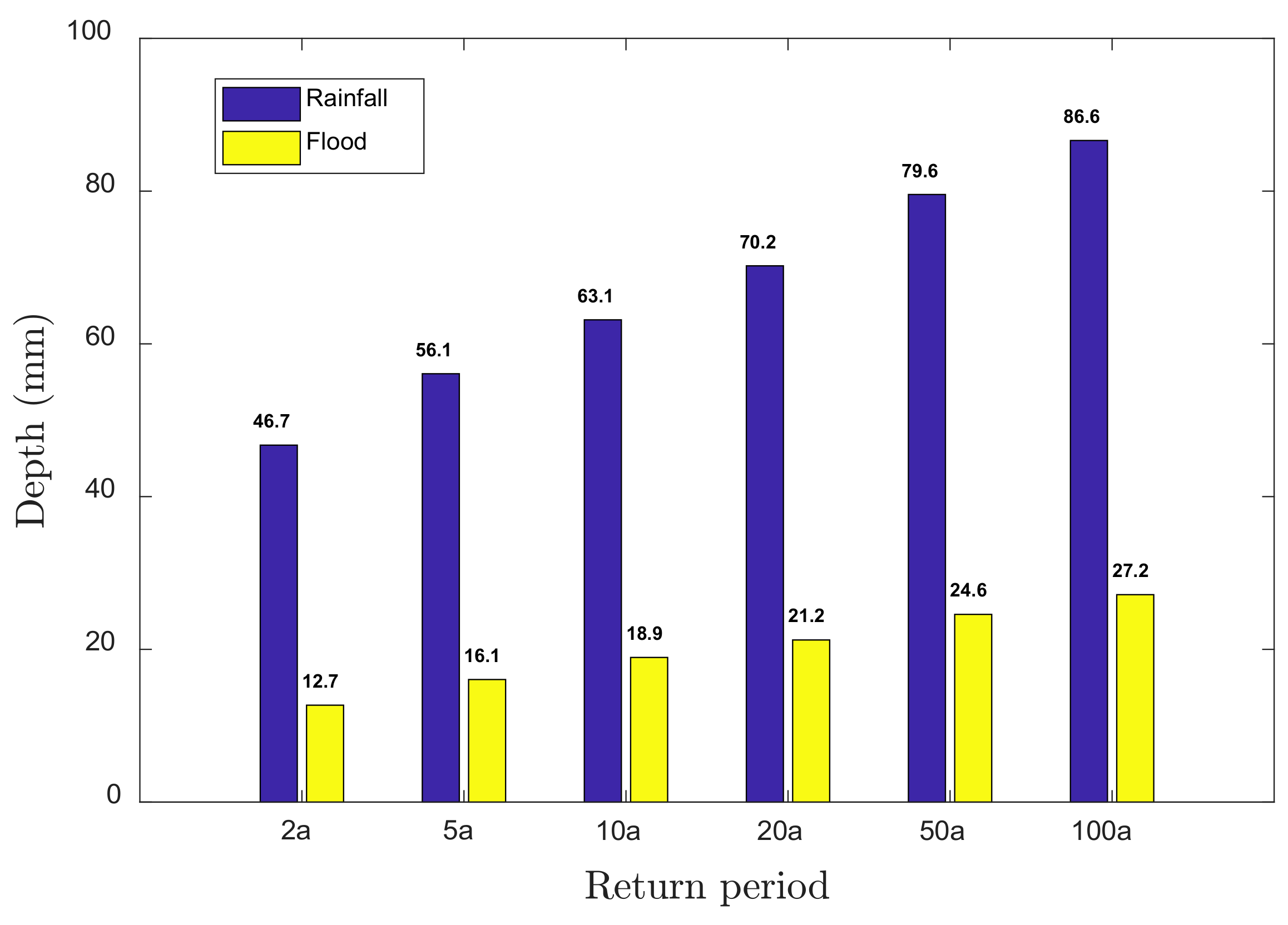 Water 10 00507 g006 Water 10 00507 g006