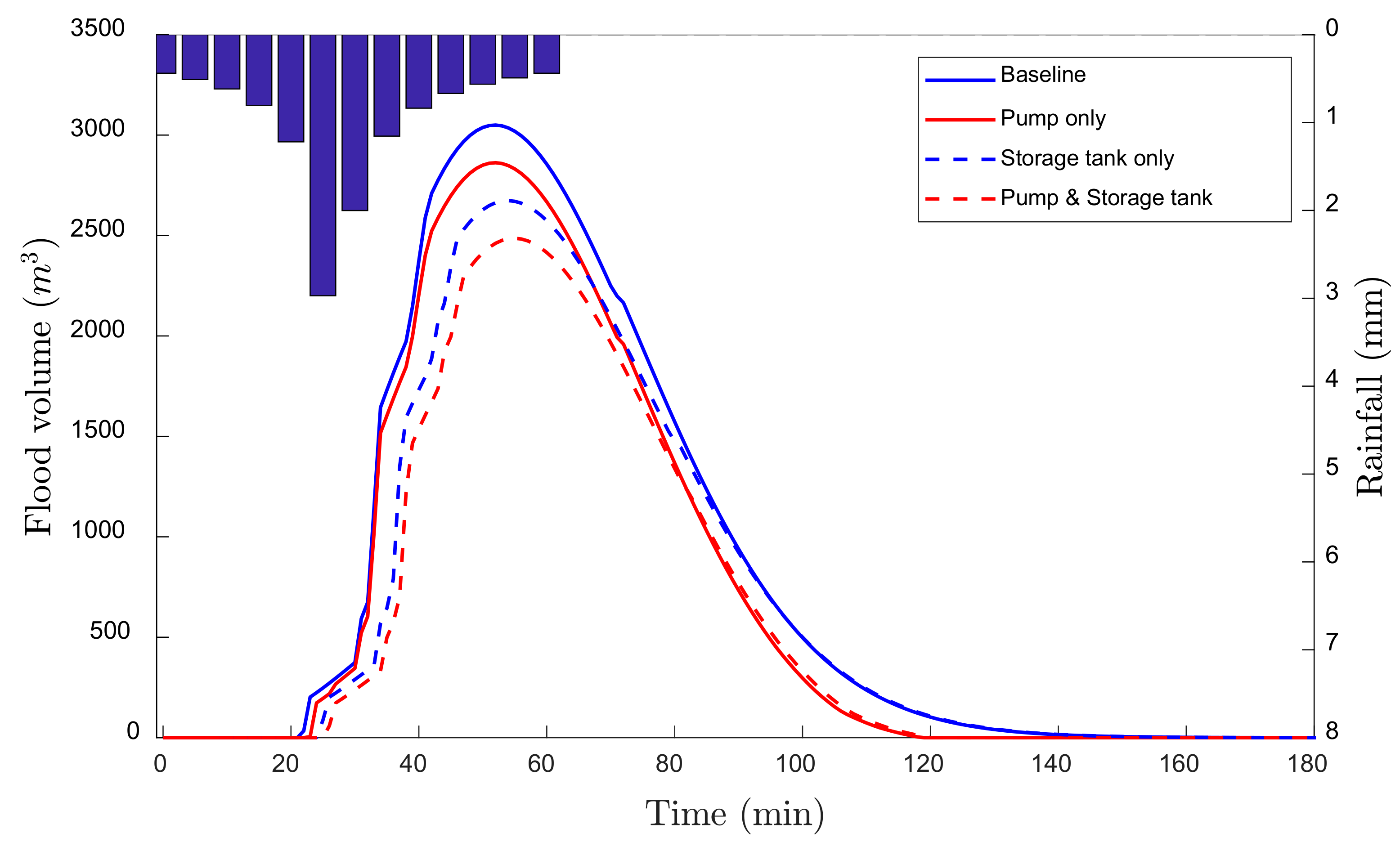 Water 10 00507 g007 Water 10 00507 g007