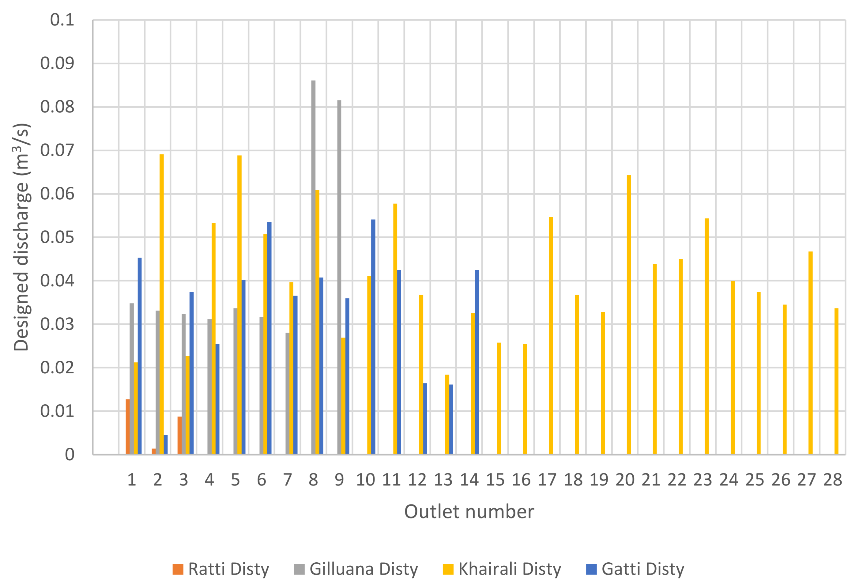 Water 10 00509 g003 Water 10 00509 g003