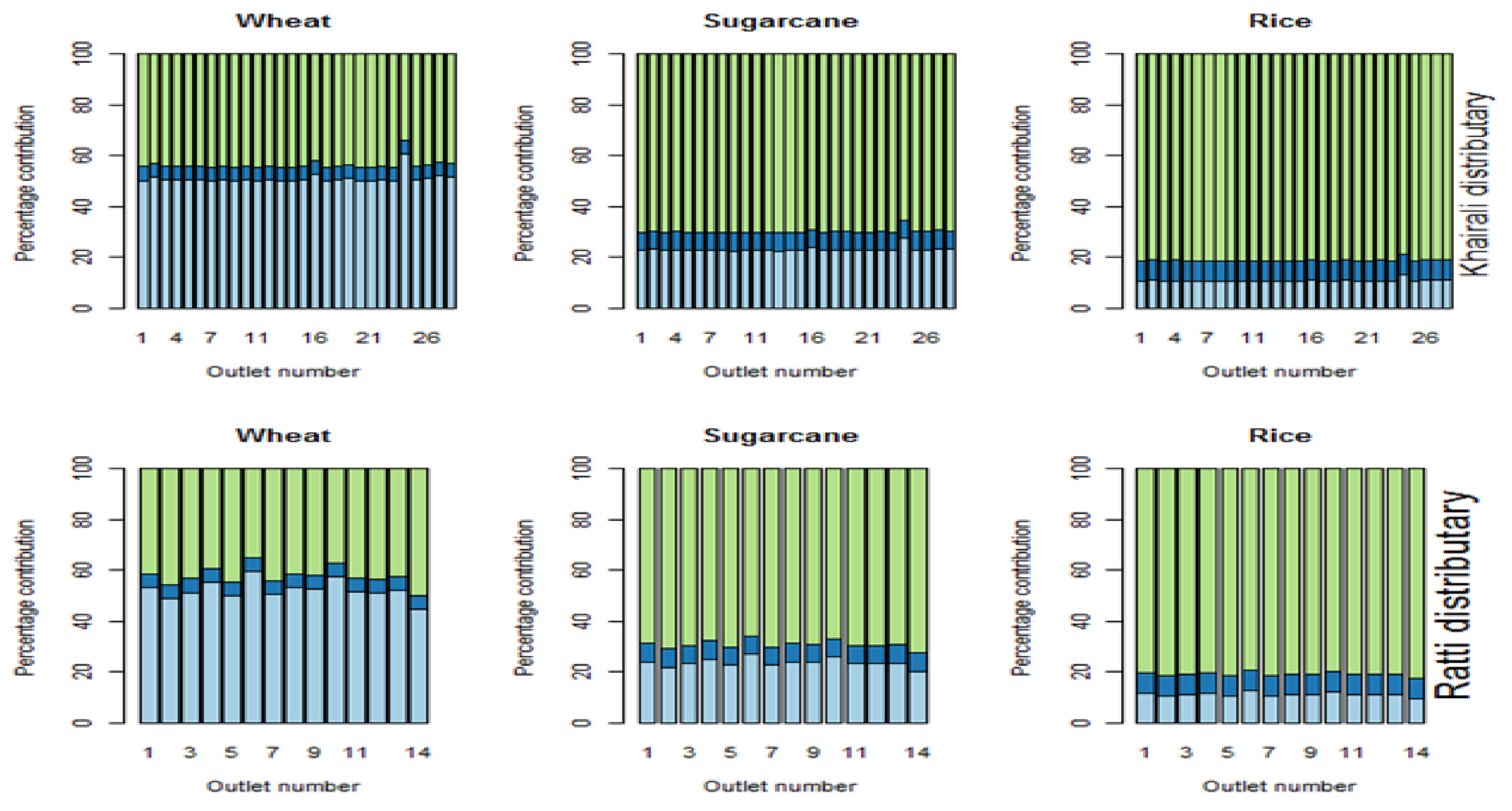 Water 10 00509 g006b Water 10 00509 g006b