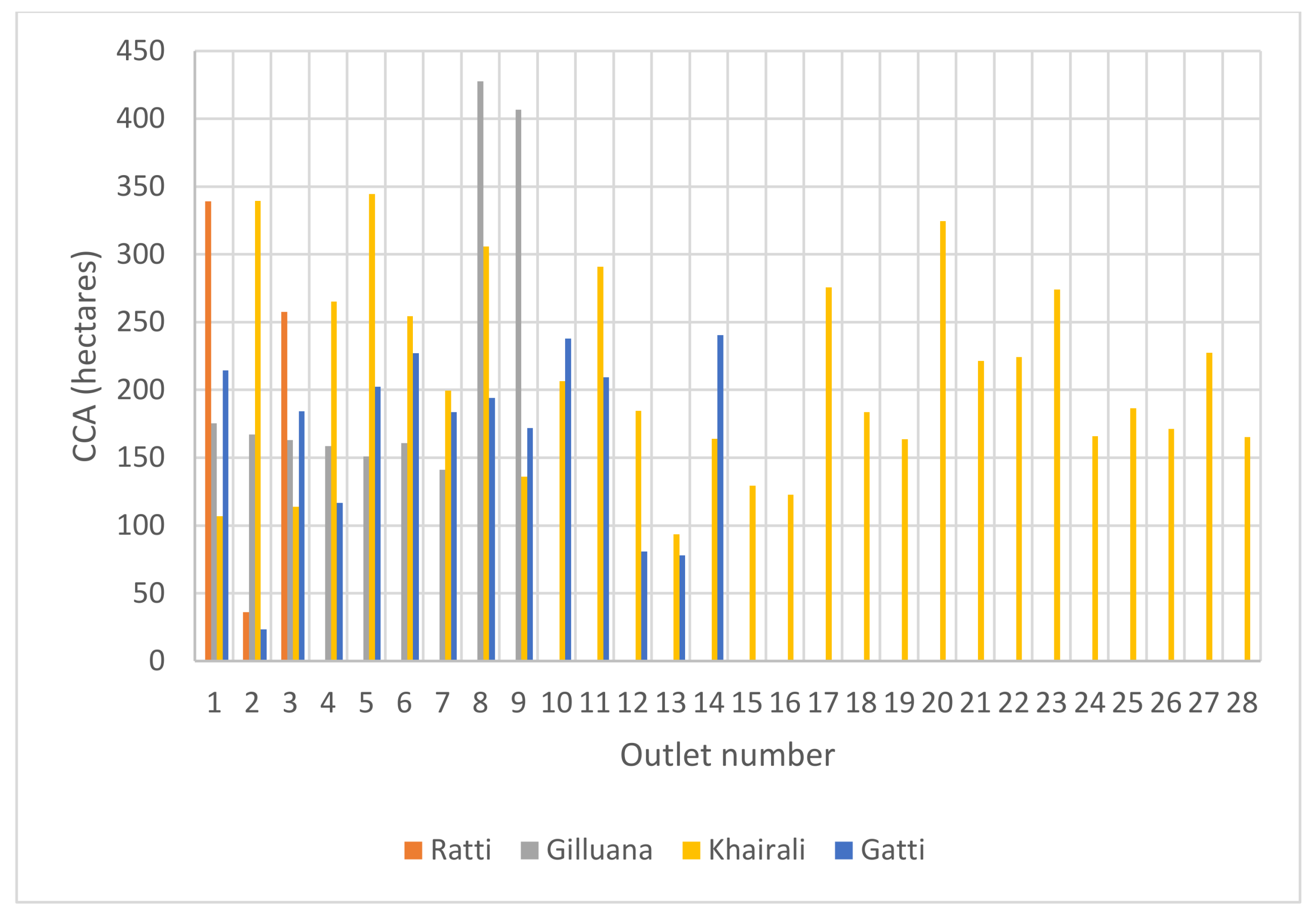 Water 10 00509 g008 Water 10 00509 g008