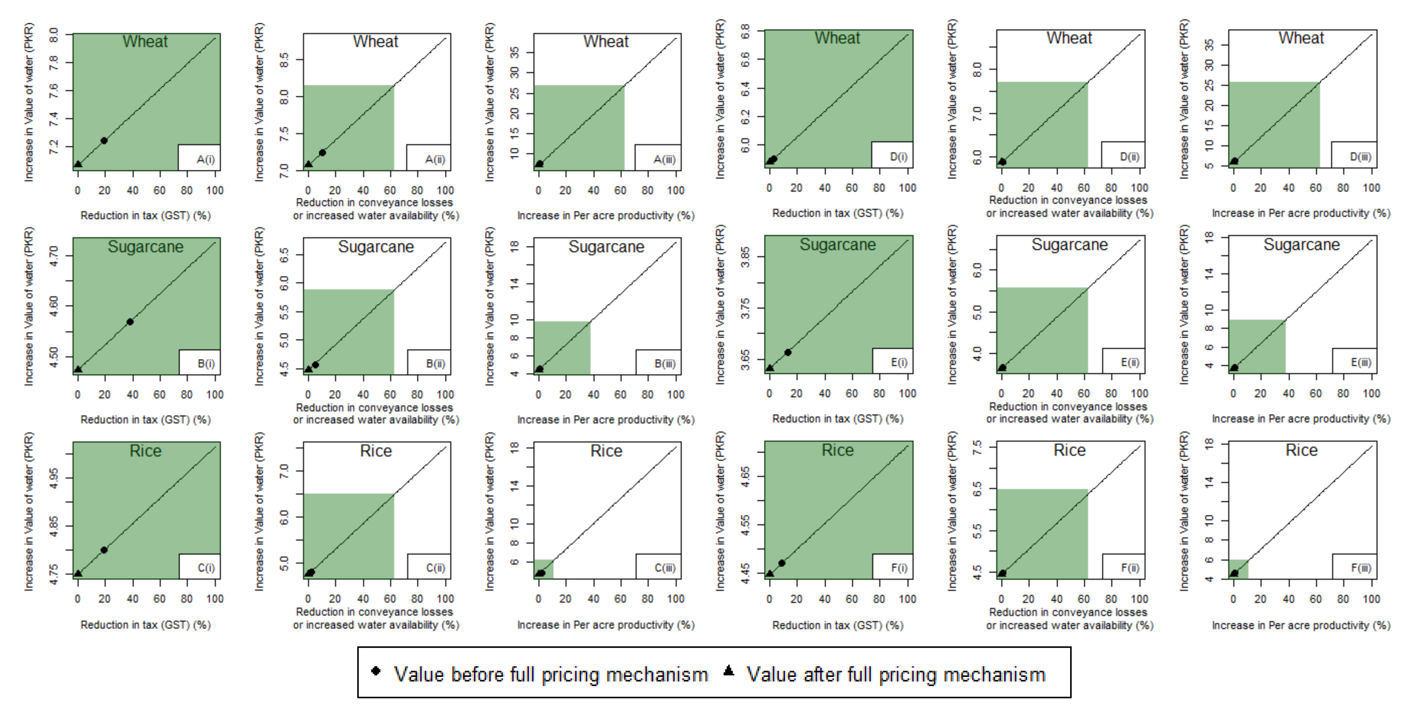 Water 10 00509 g010 Water 10 00509 g010