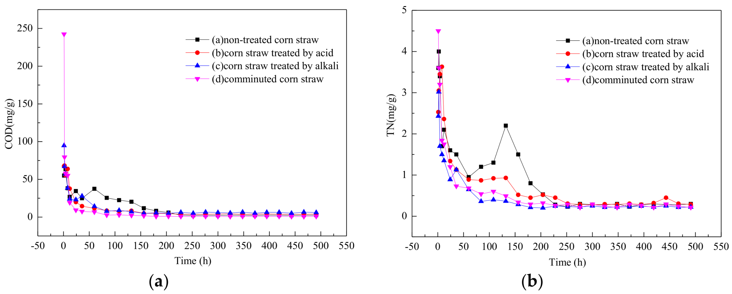 Water 10 00511 g002a 550