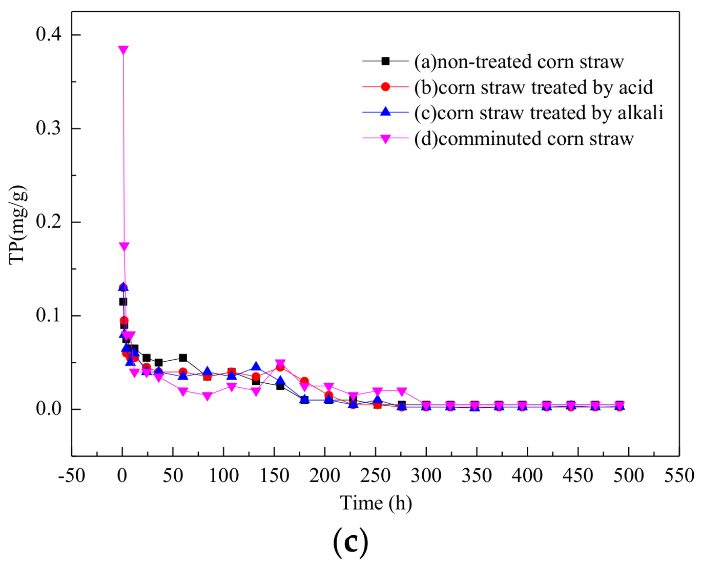 Water 10 00511 g002b 550