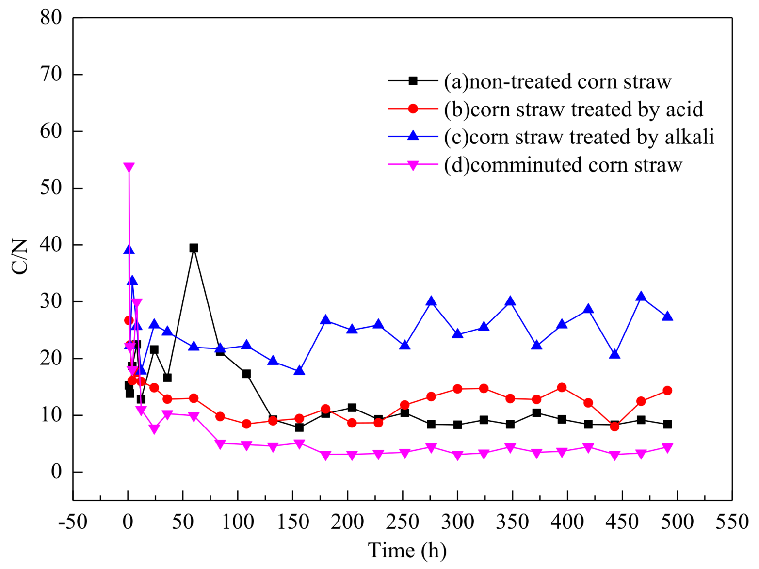 Water 10 00511 g003 550
