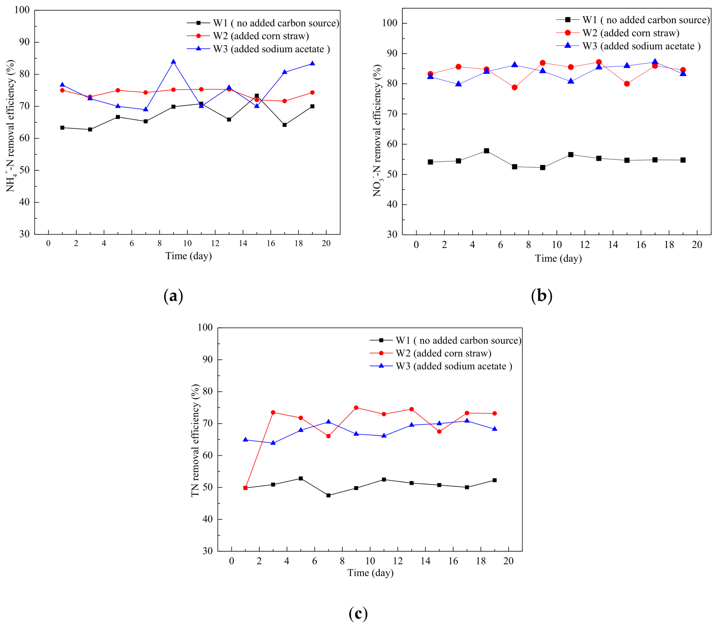 Water 10 00511 g005 550