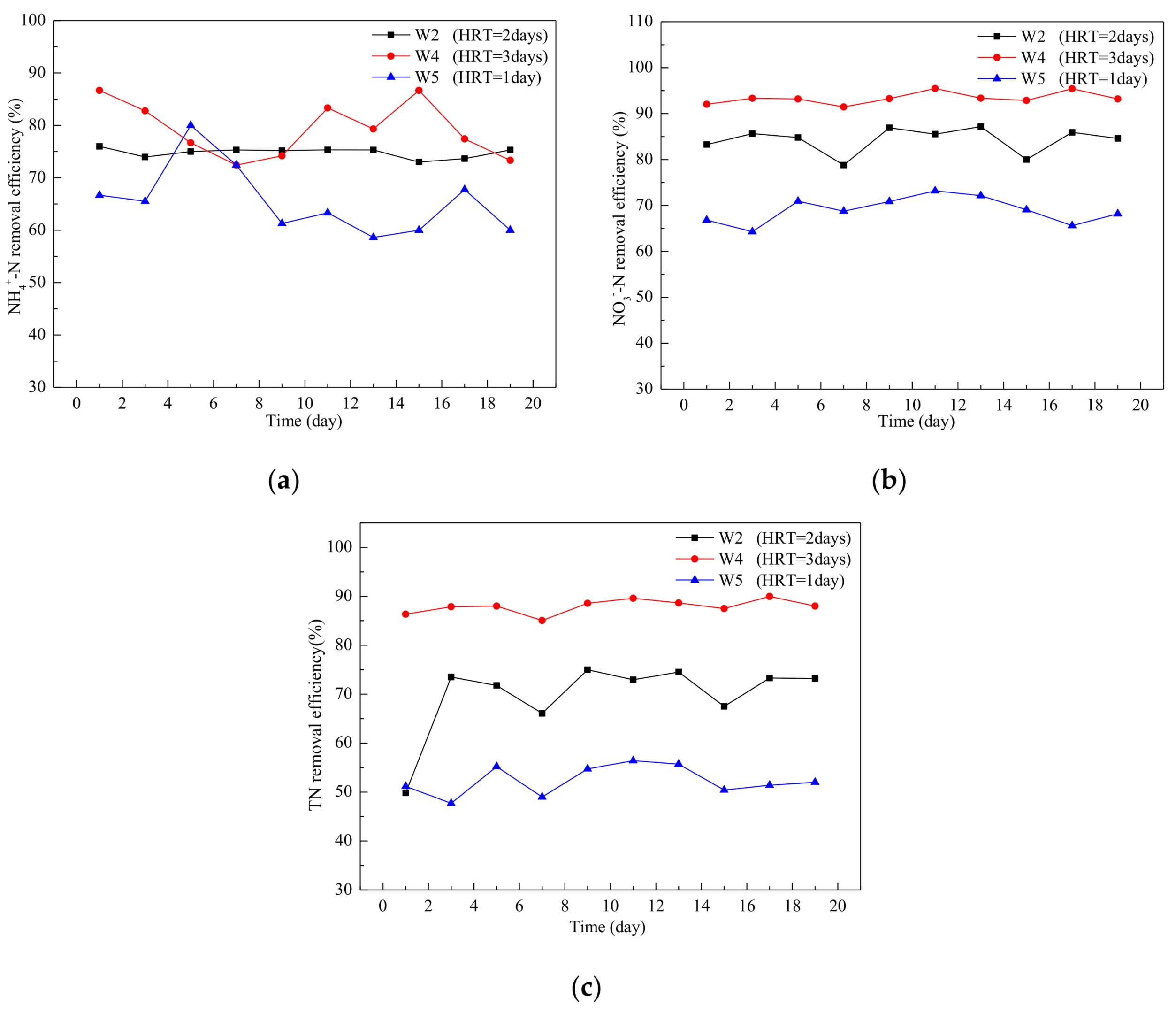 Water 10 00511 g006 550