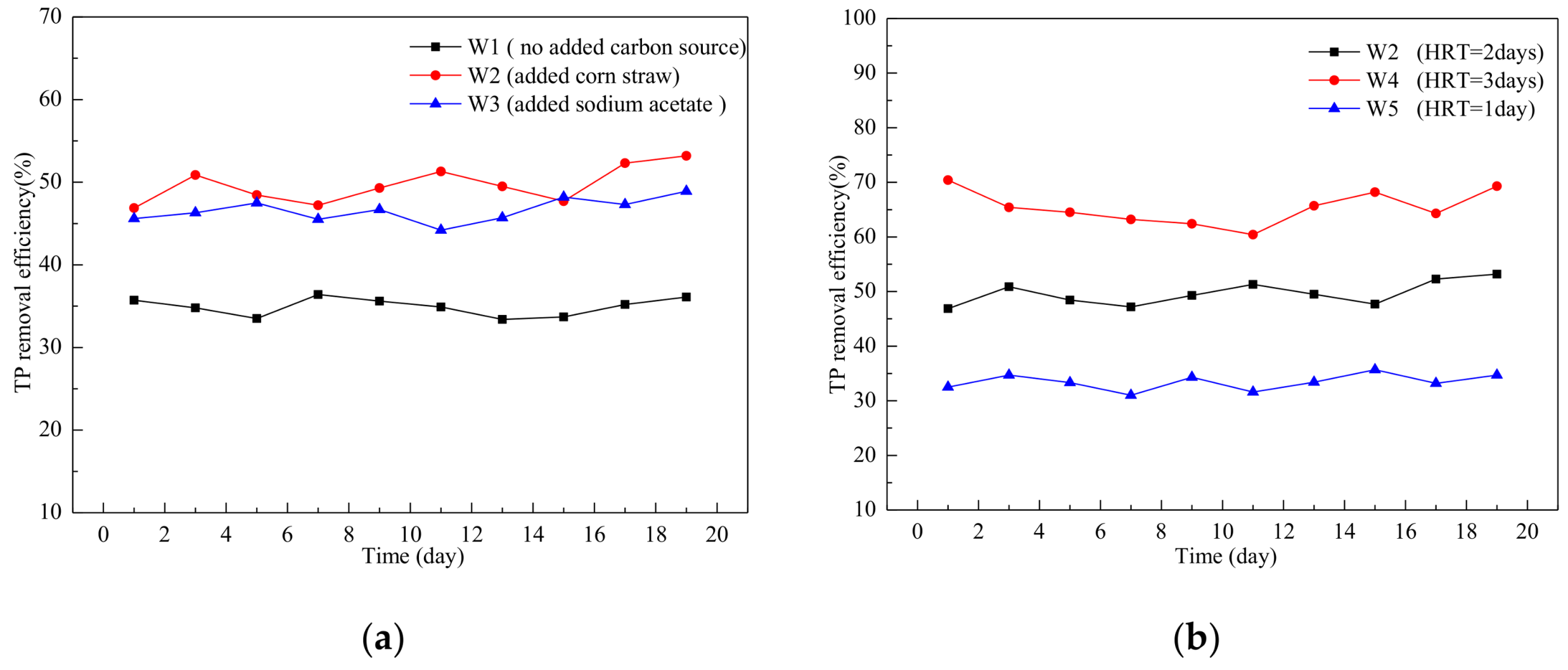 Water 10 00511 g007 550