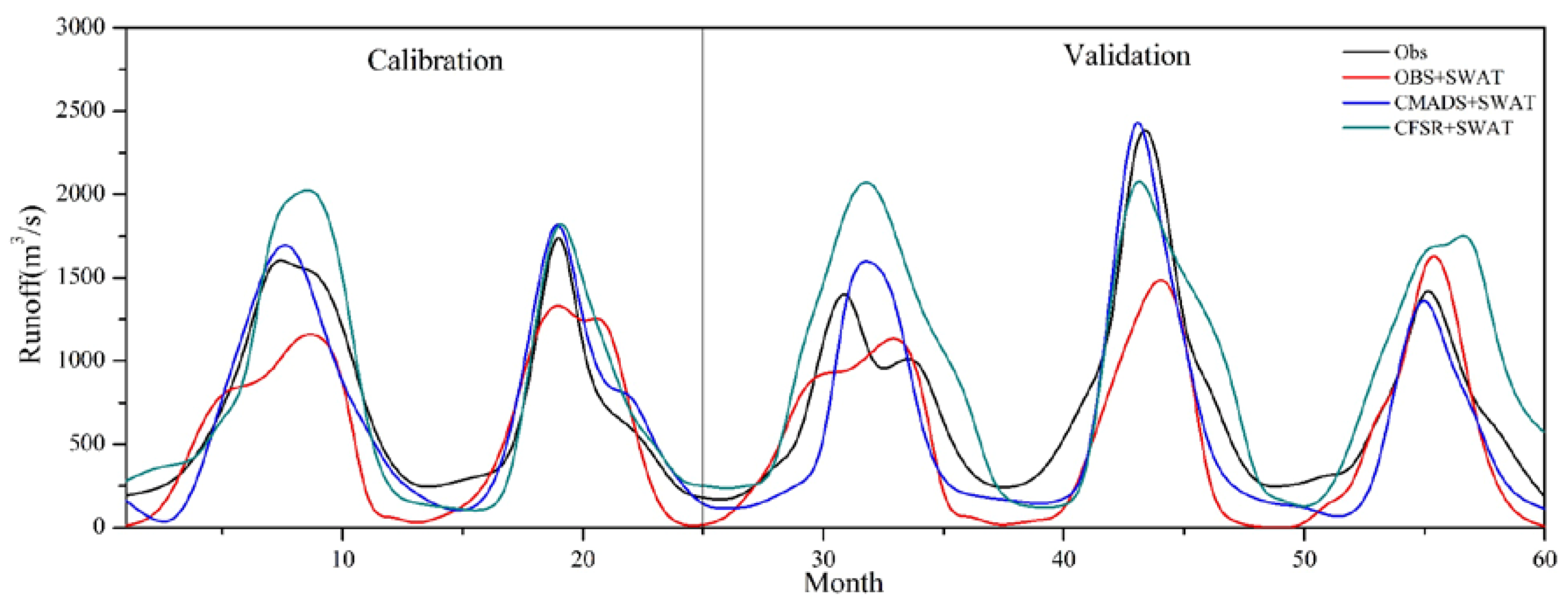 Water 10 00513 g006 Water 10 00513 g006