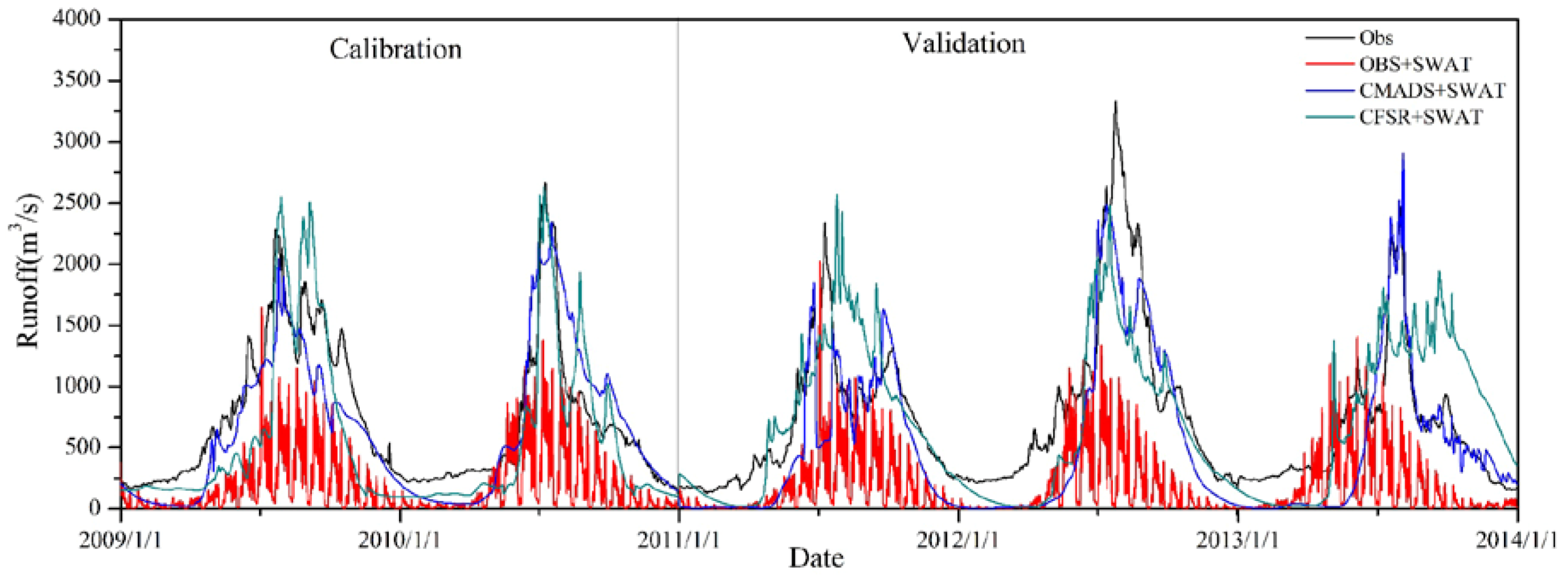Water 10 00513 g007 Water 10 00513 g007