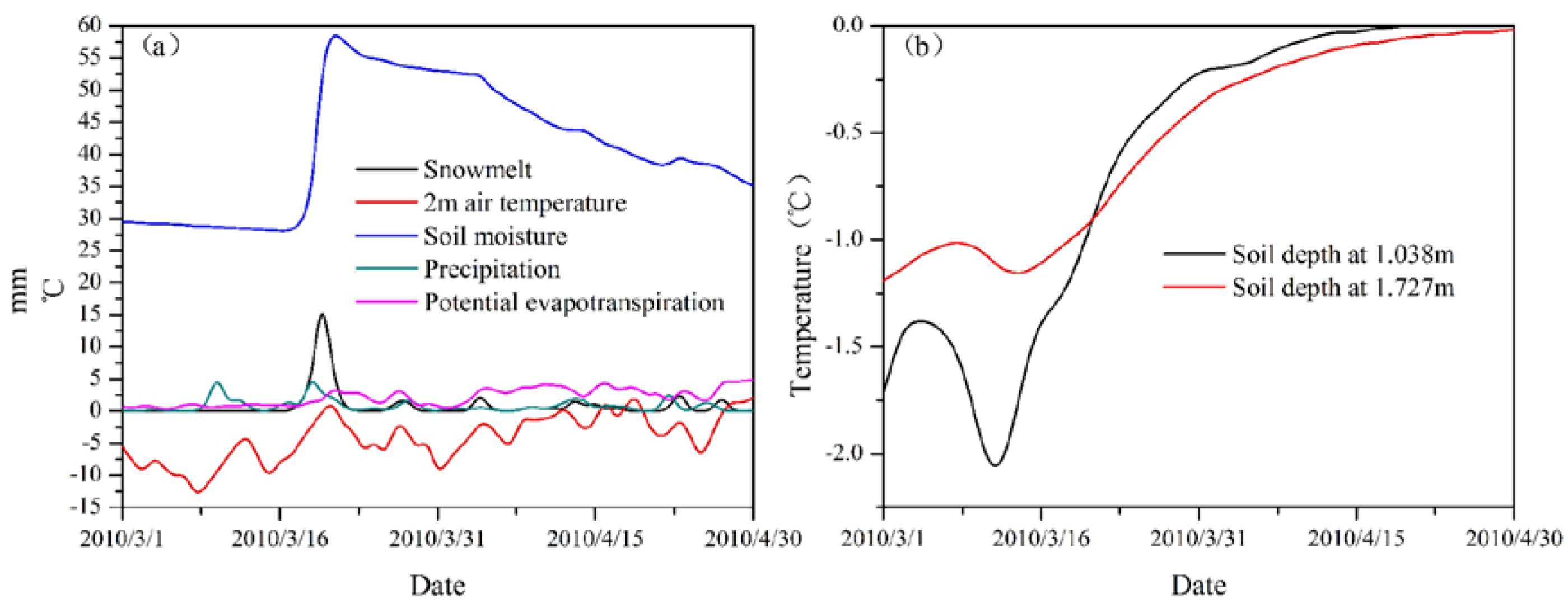 Water 10 00513 g008 Water 10 00513 g008