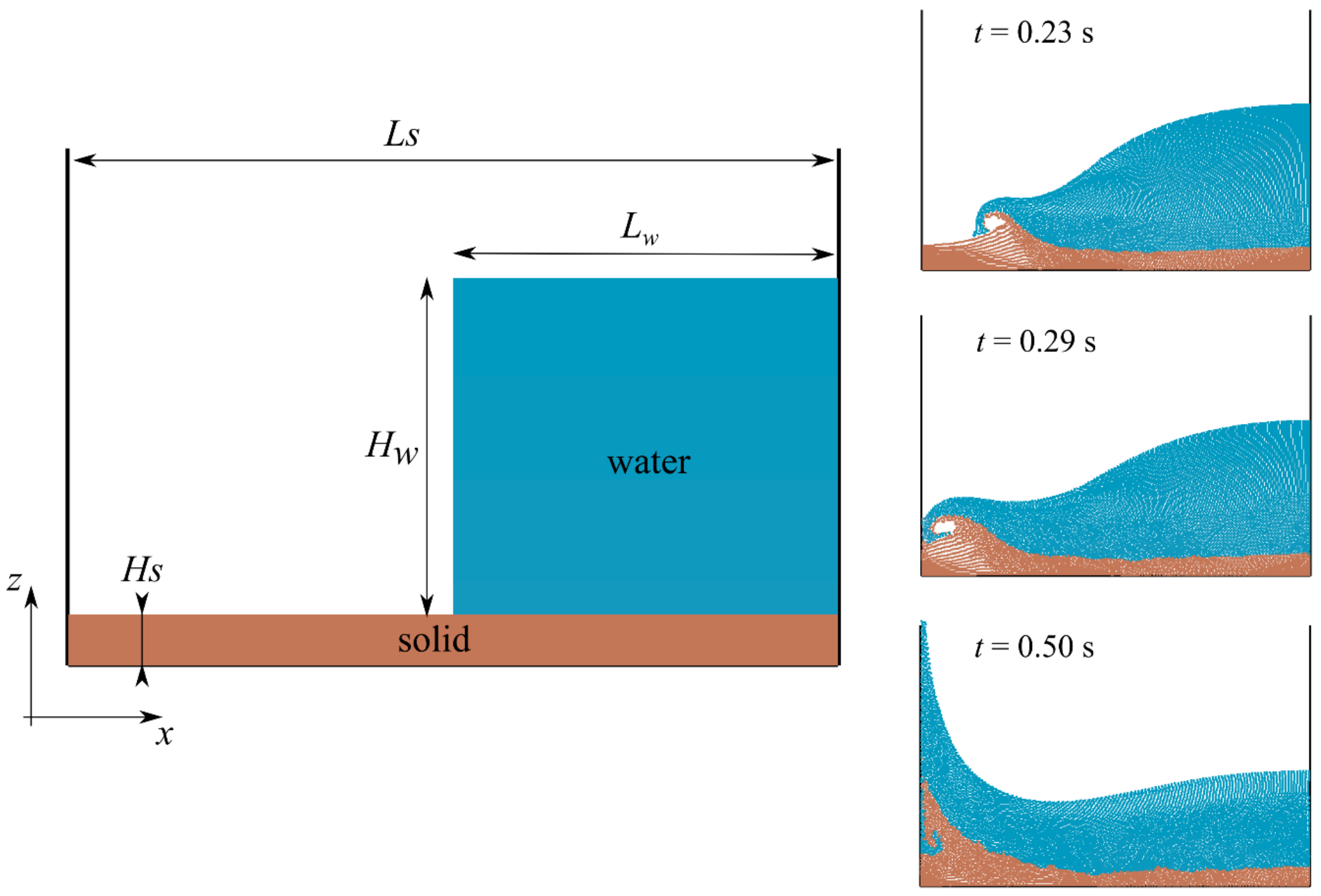 Water 10 00515 g002 Water 10 00515 g002