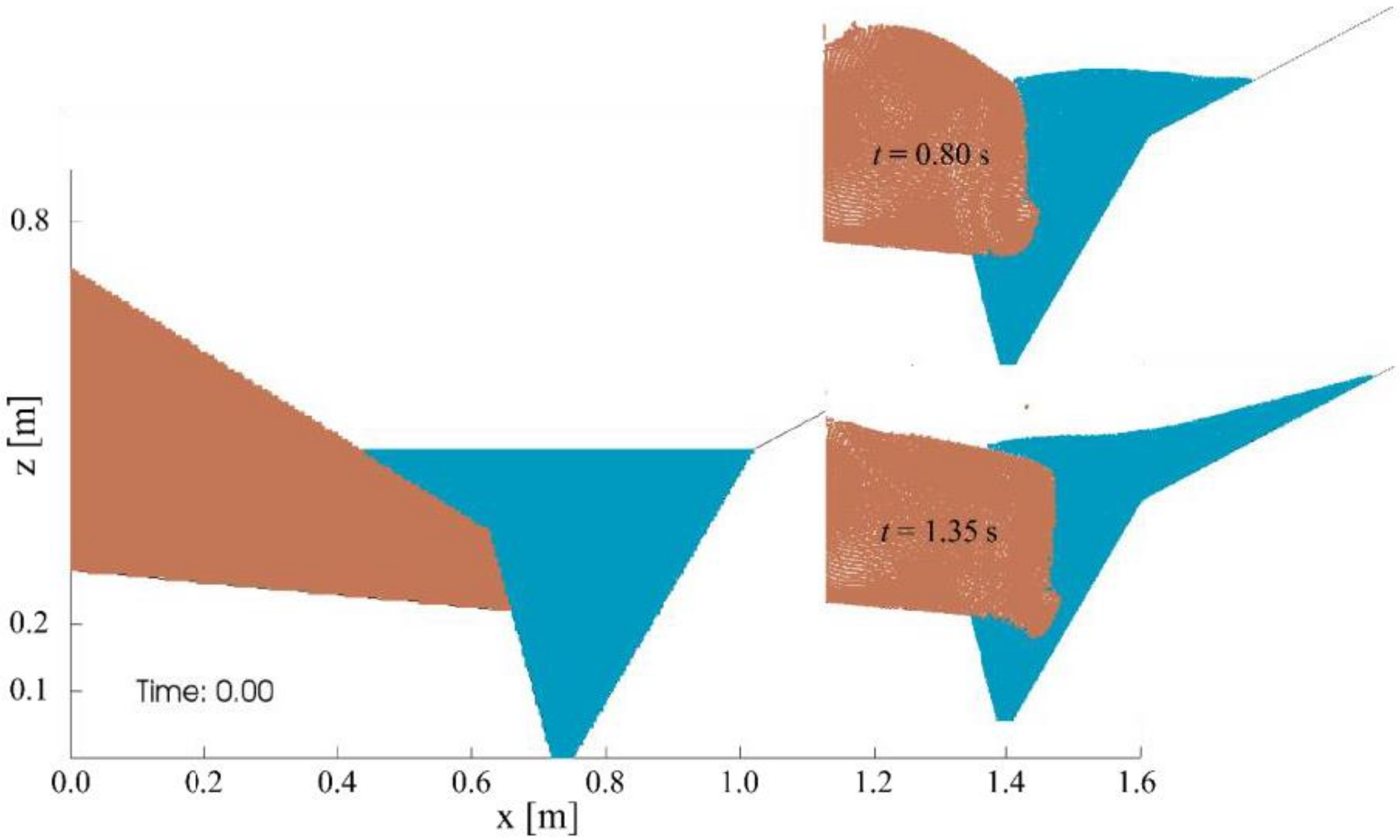 Water 10 00515 g006 Water 10 00515 g006
