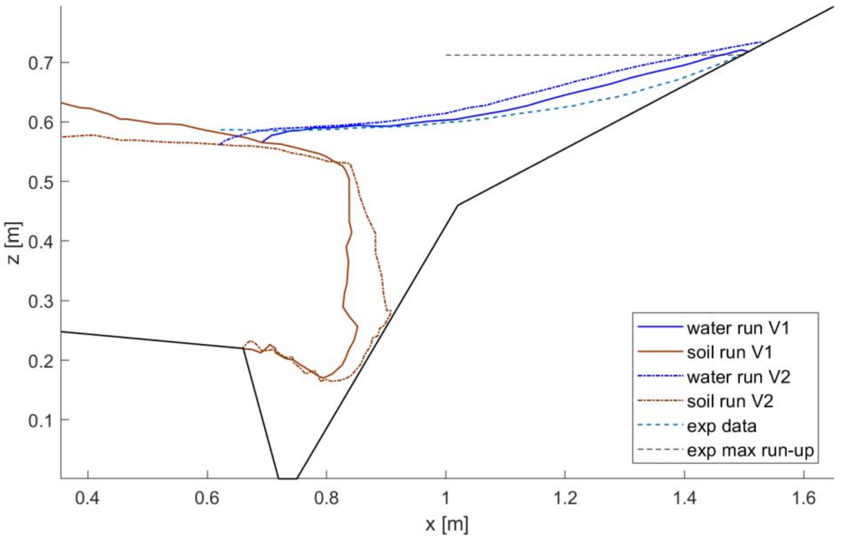 Water 10 00515 g007 Water 10 00515 g007