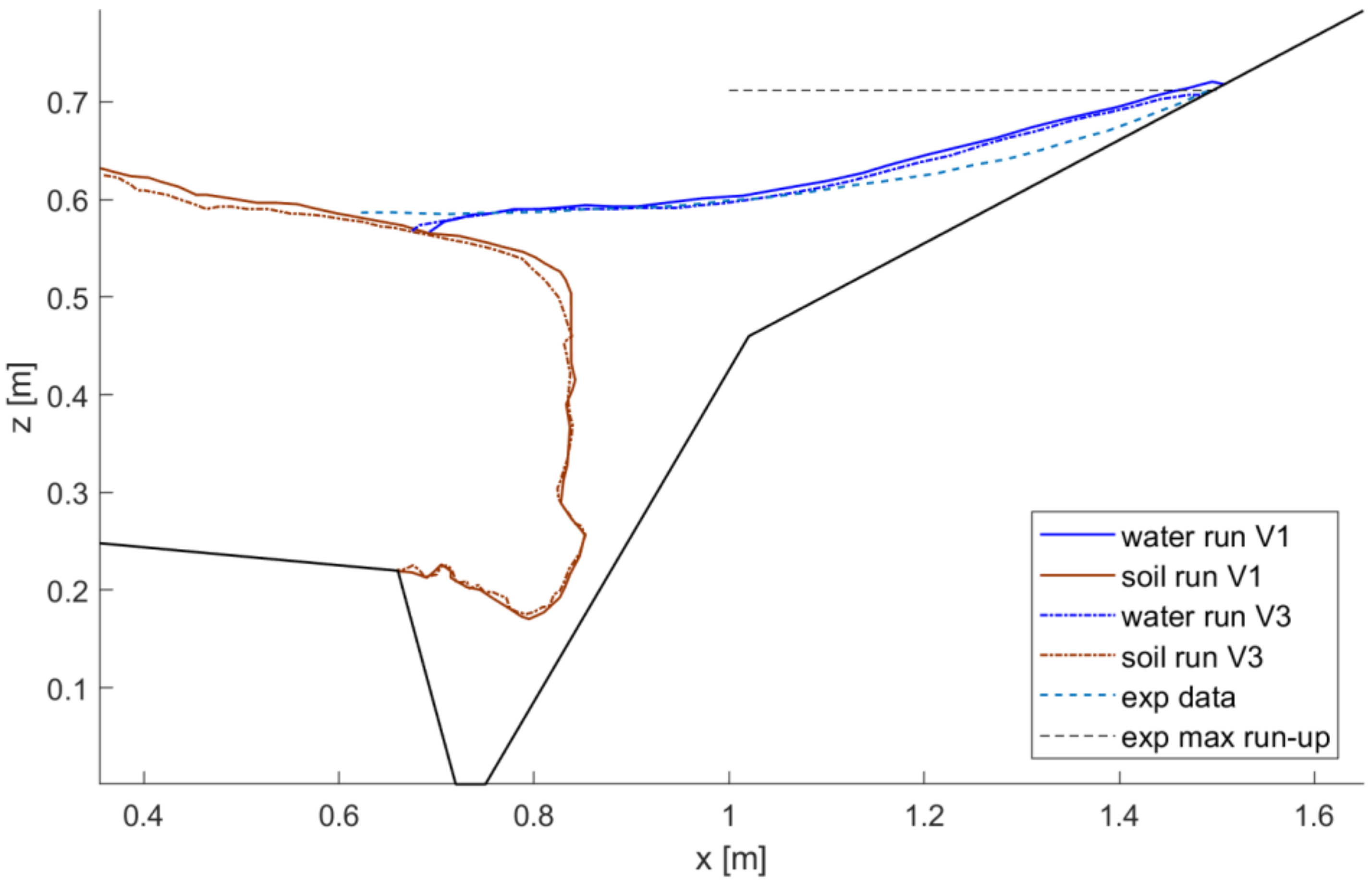 Water 10 00515 g008 Water 10 00515 g008