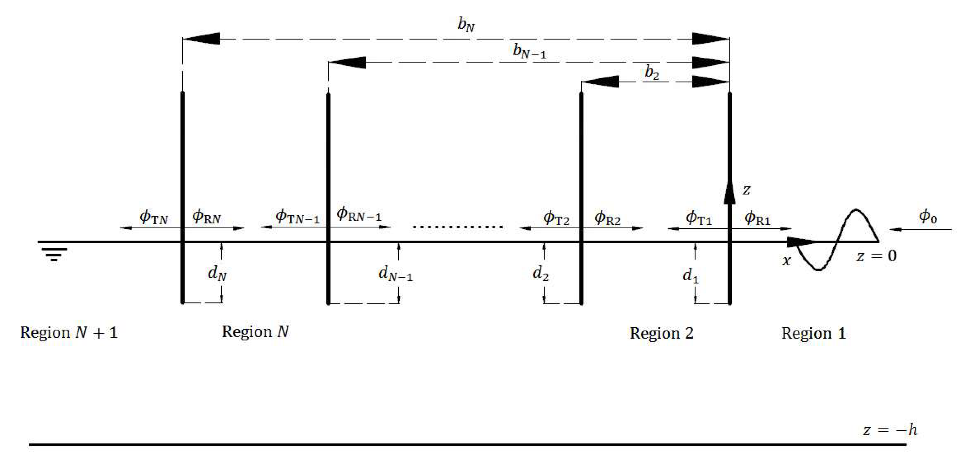 Water 10 00517 g001 550