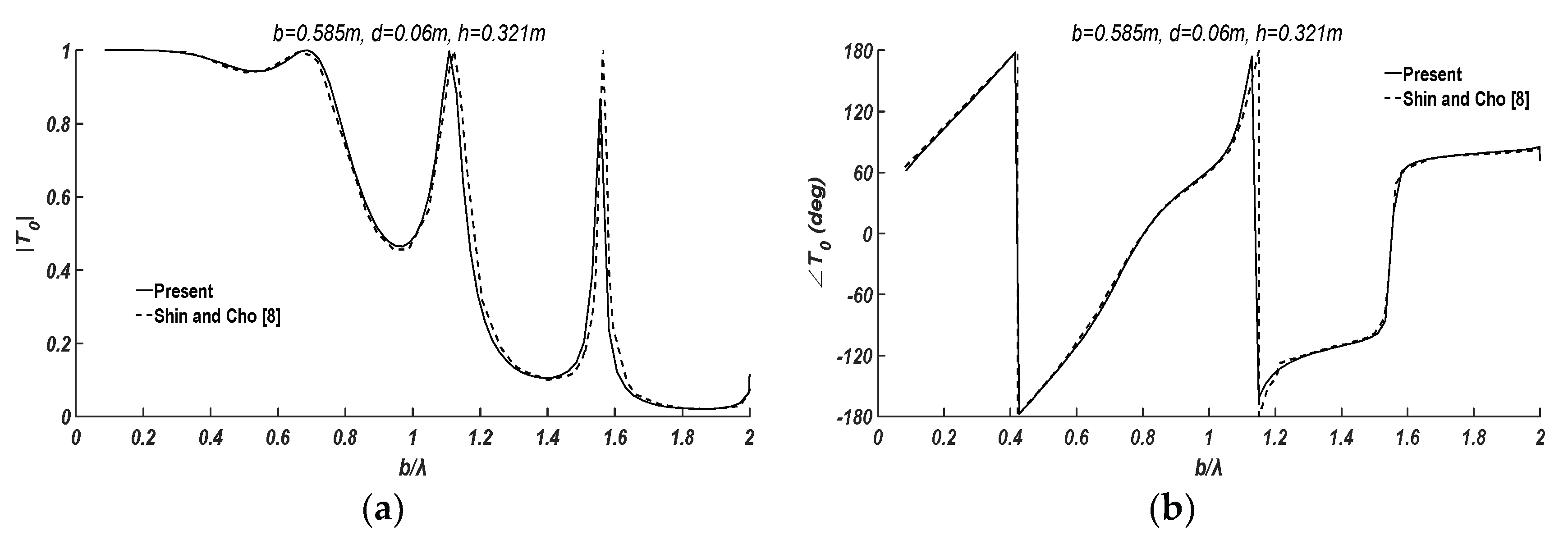 Water 10 00517 g002 550