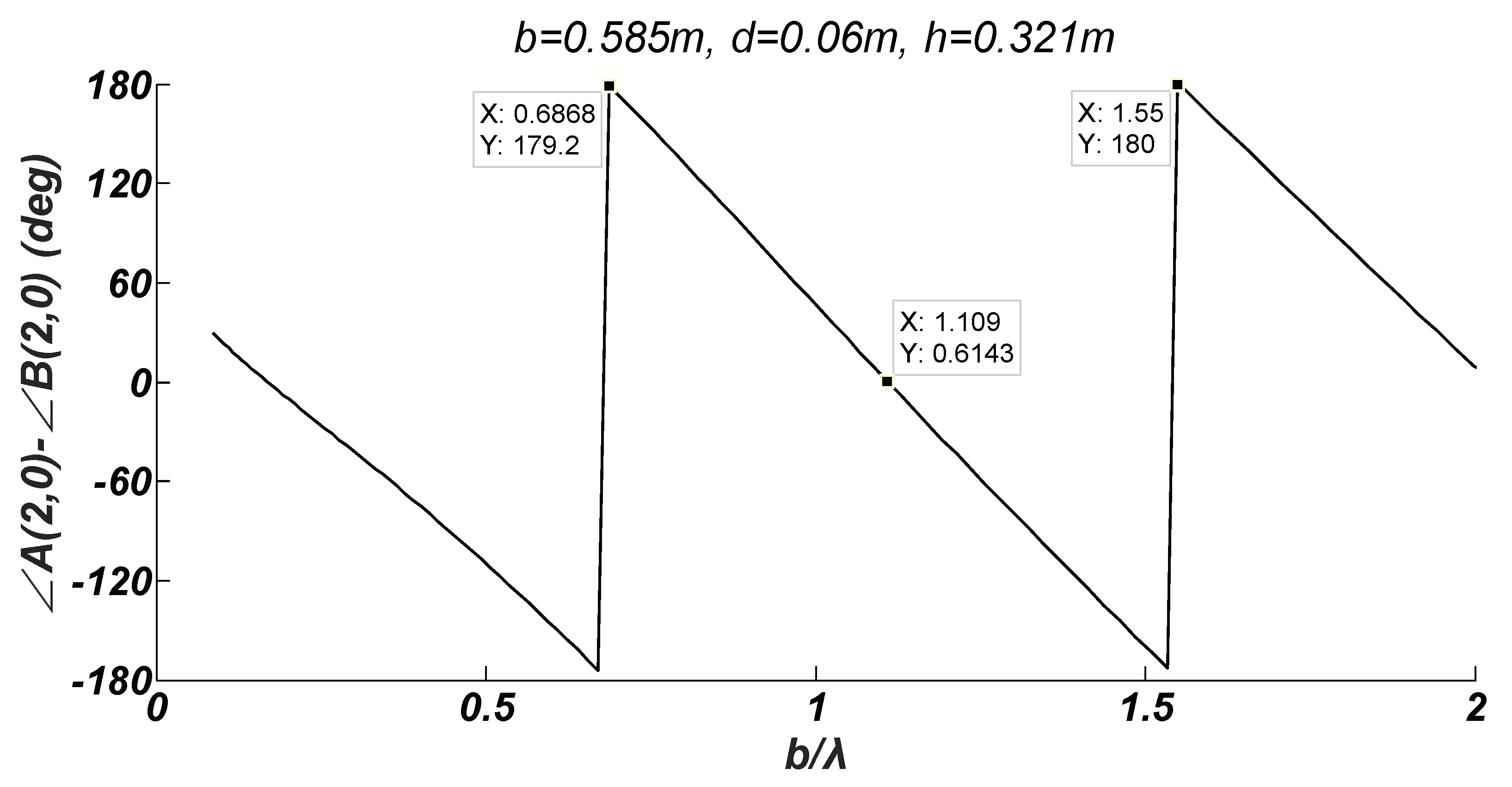 Water 10 00517 g003 550