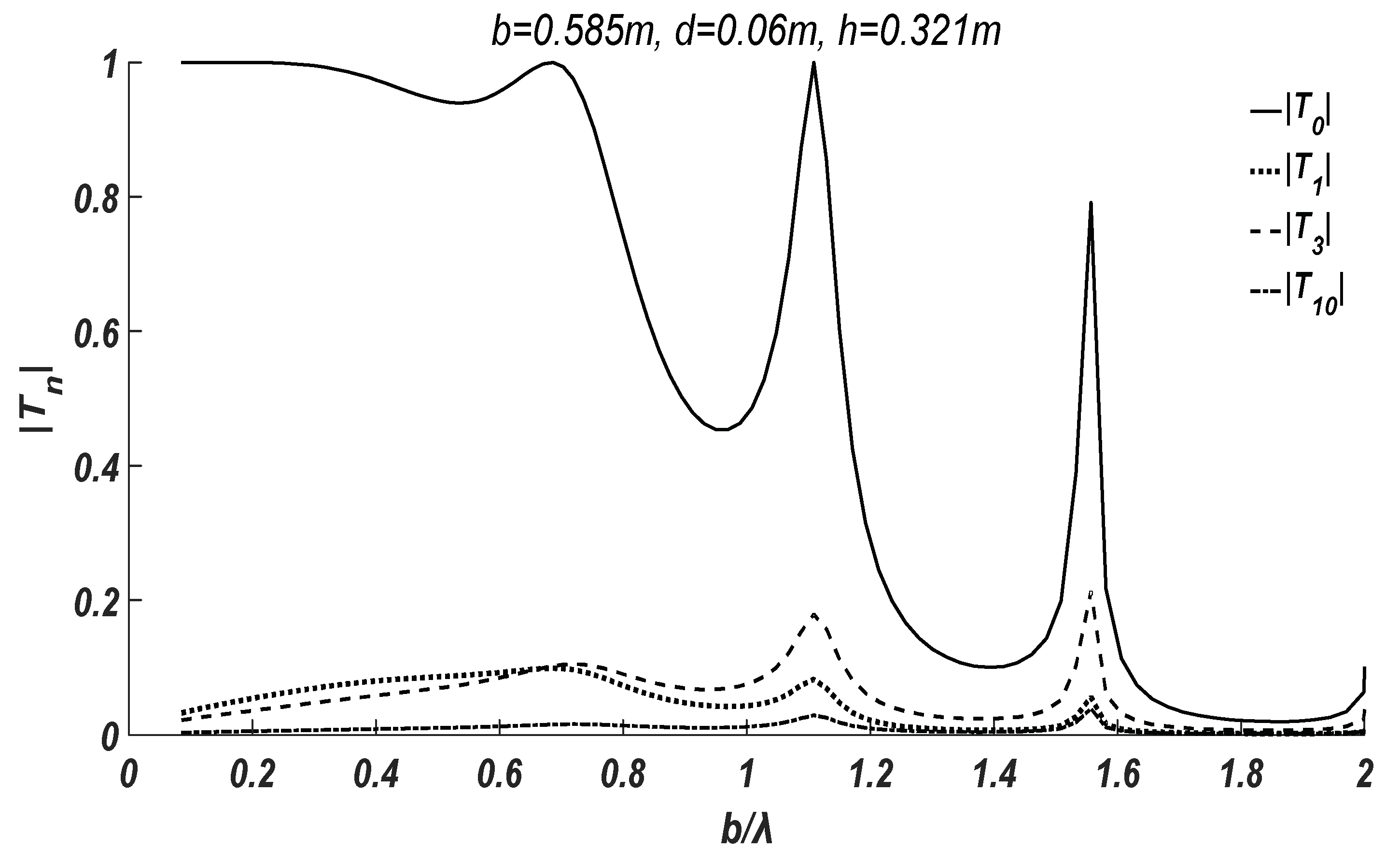 Water 10 00517 g004 550