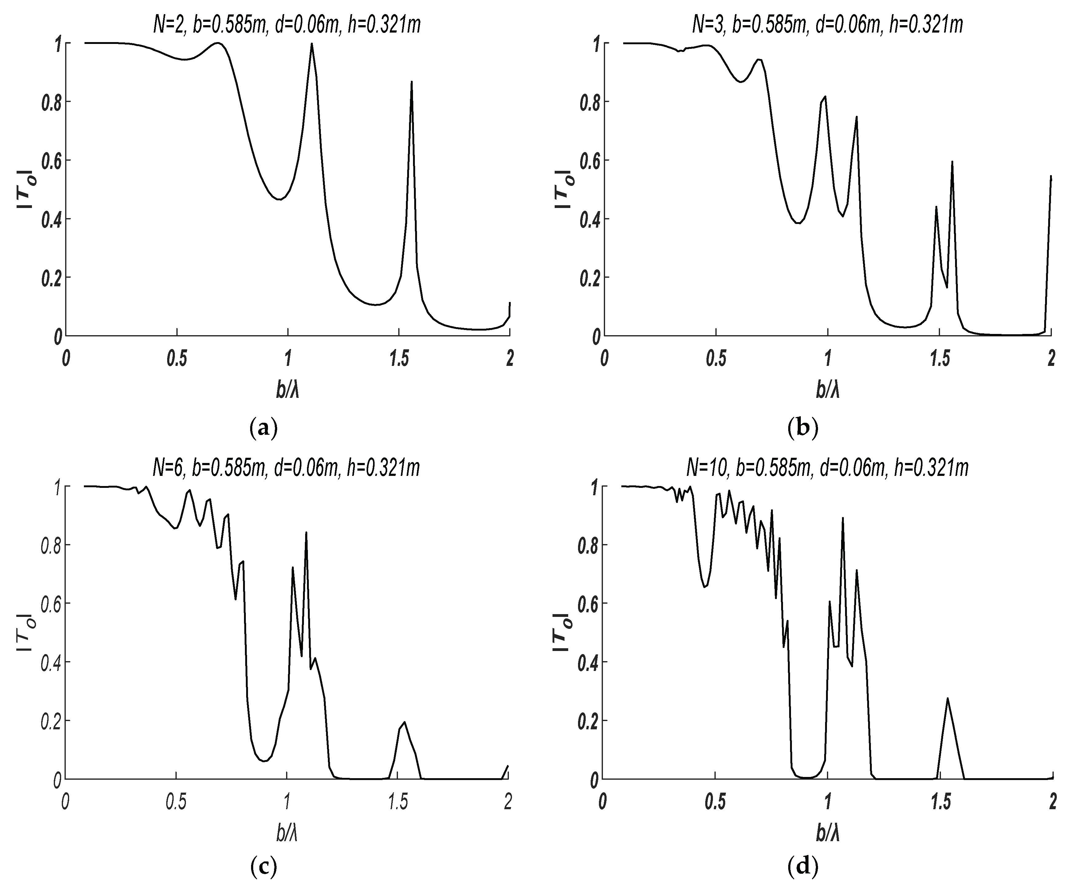 Water 10 00517 g006 550