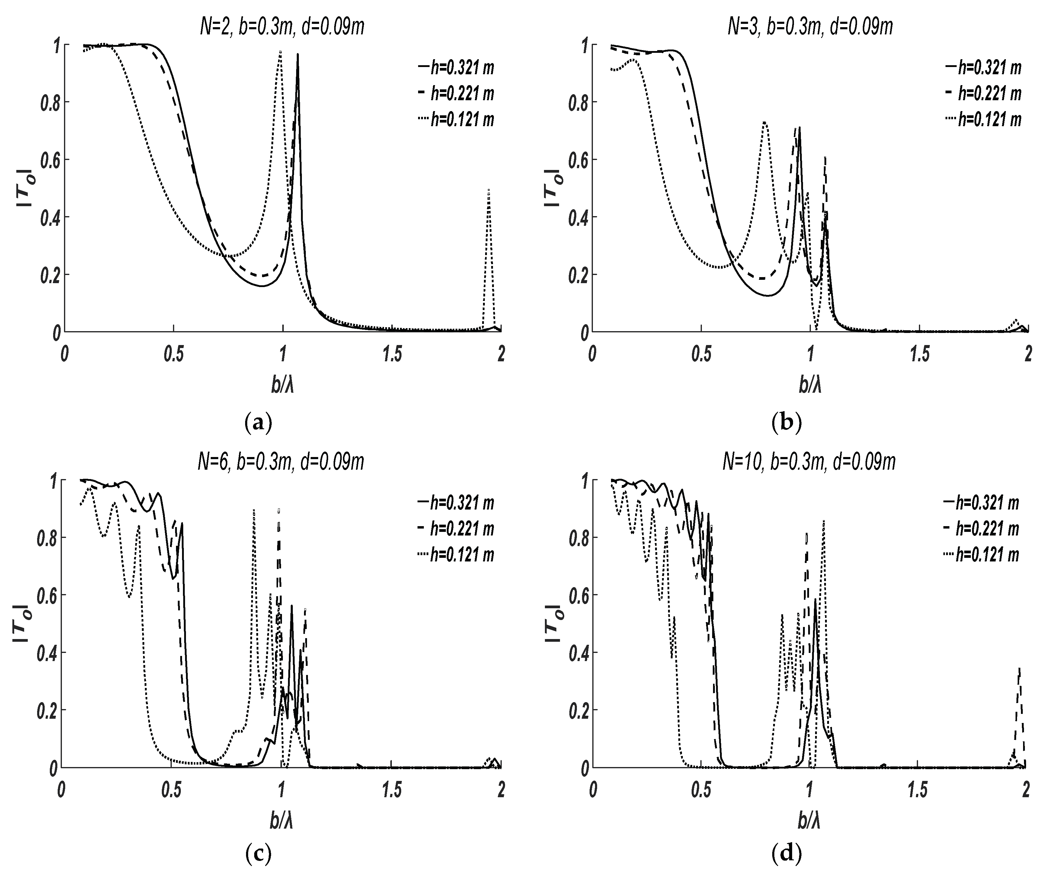 Water 10 00517 g007 550