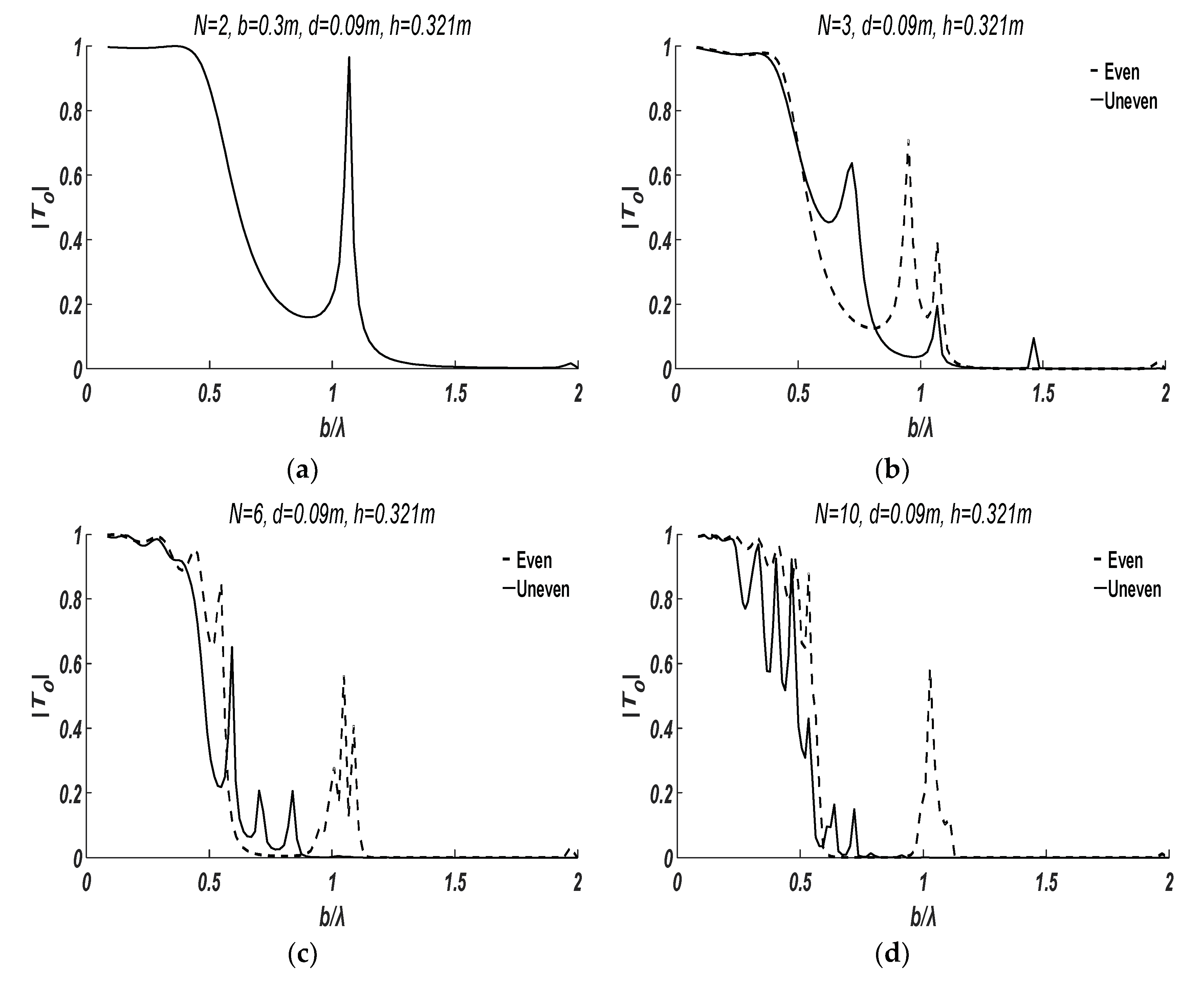 Water 10 00517 g008 550