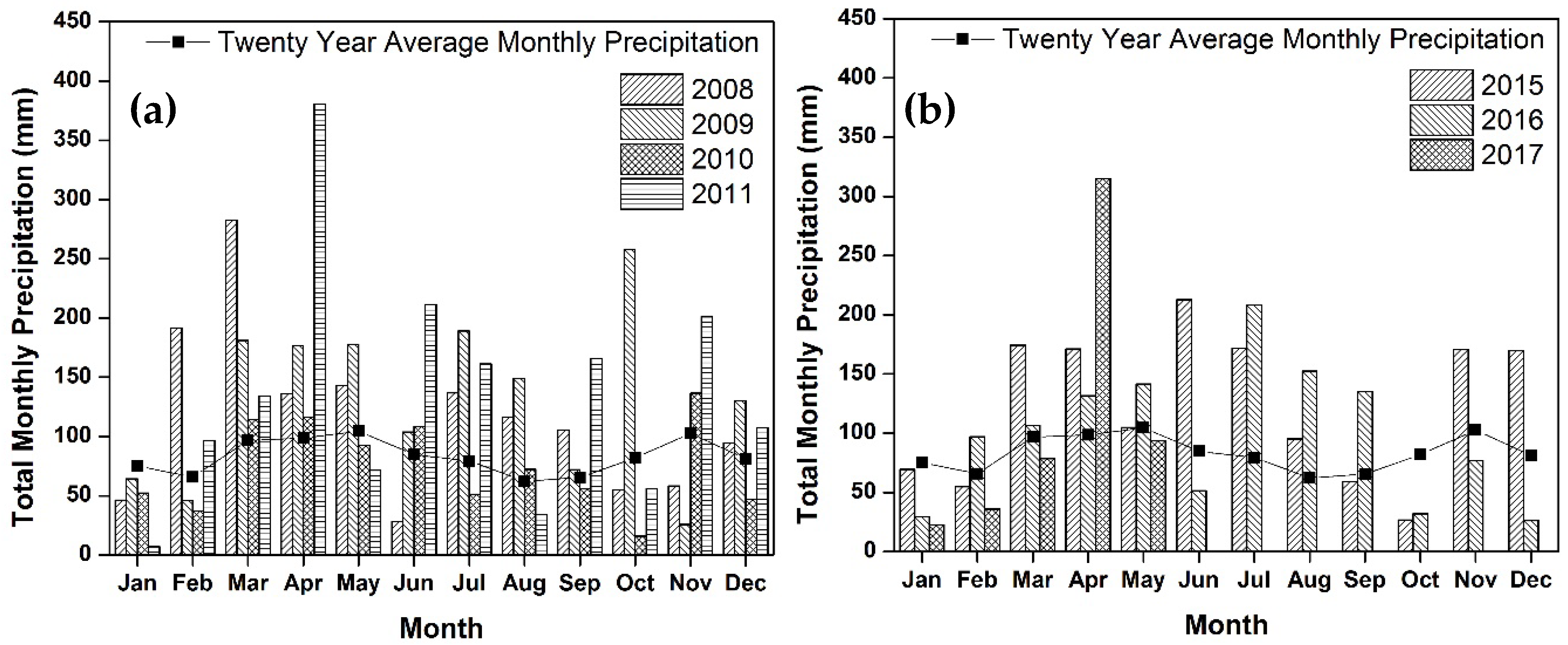 Water 10 00521 g002 550