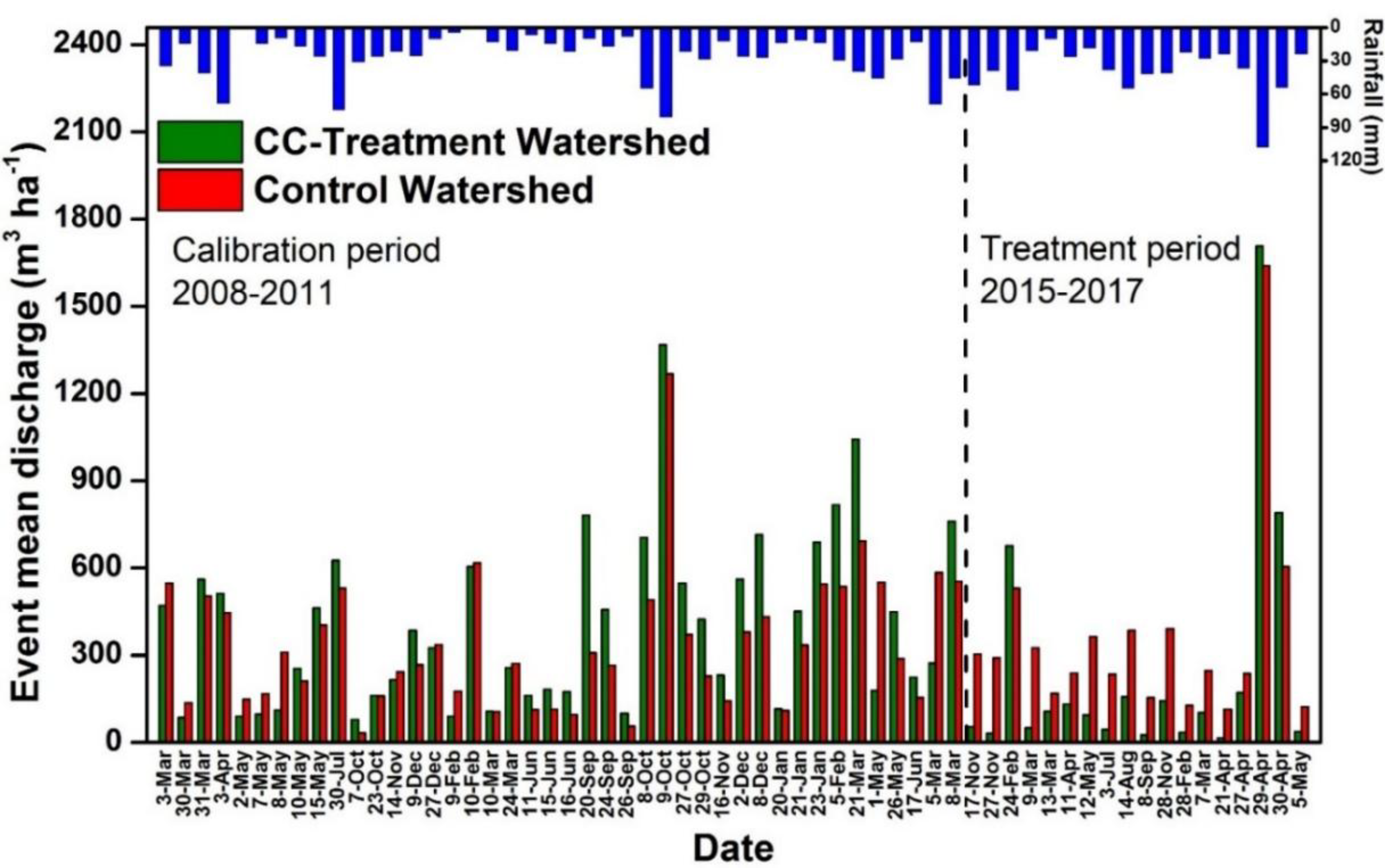 Water 10 00521 g004 550