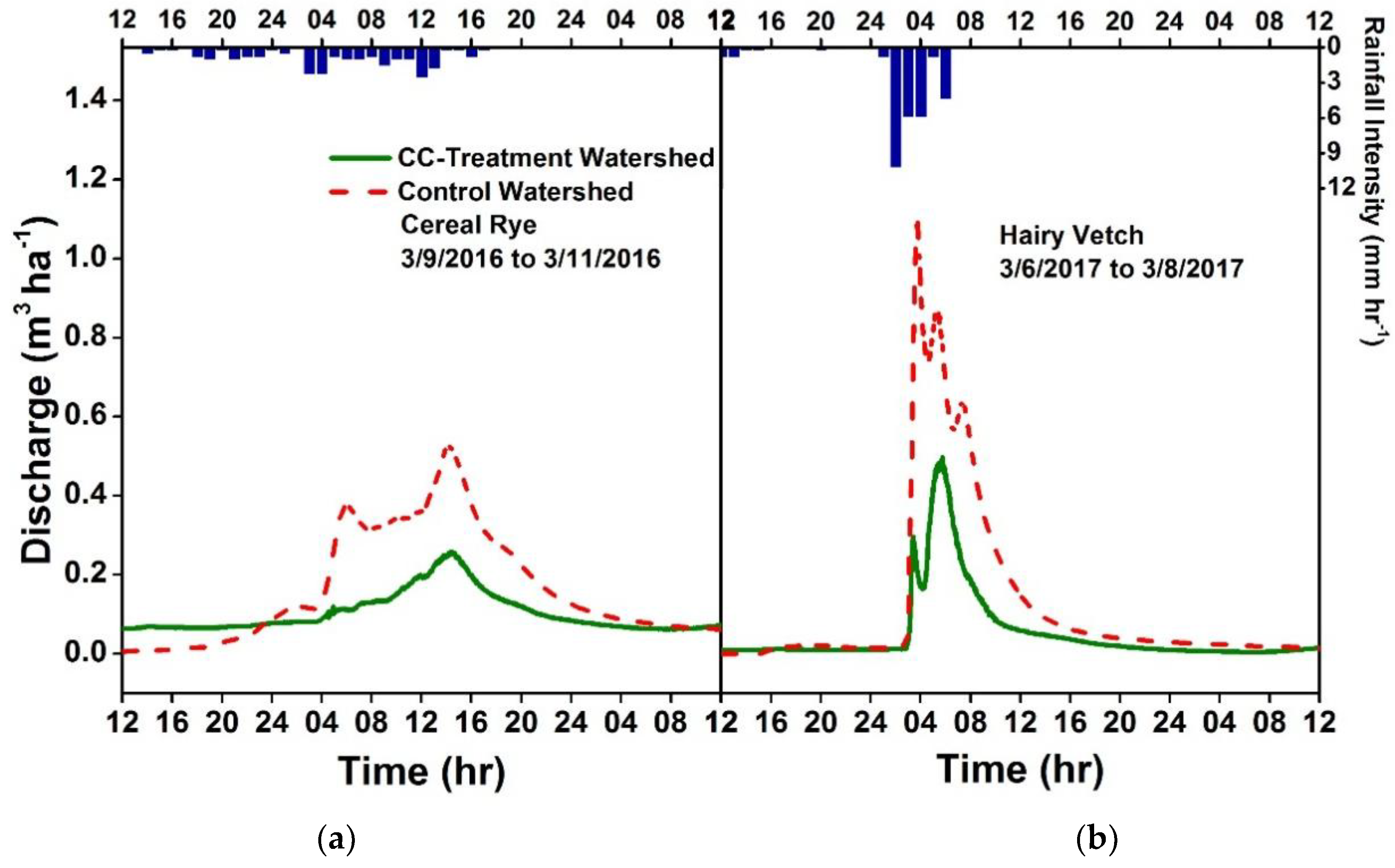 Water 10 00521 g005a 550