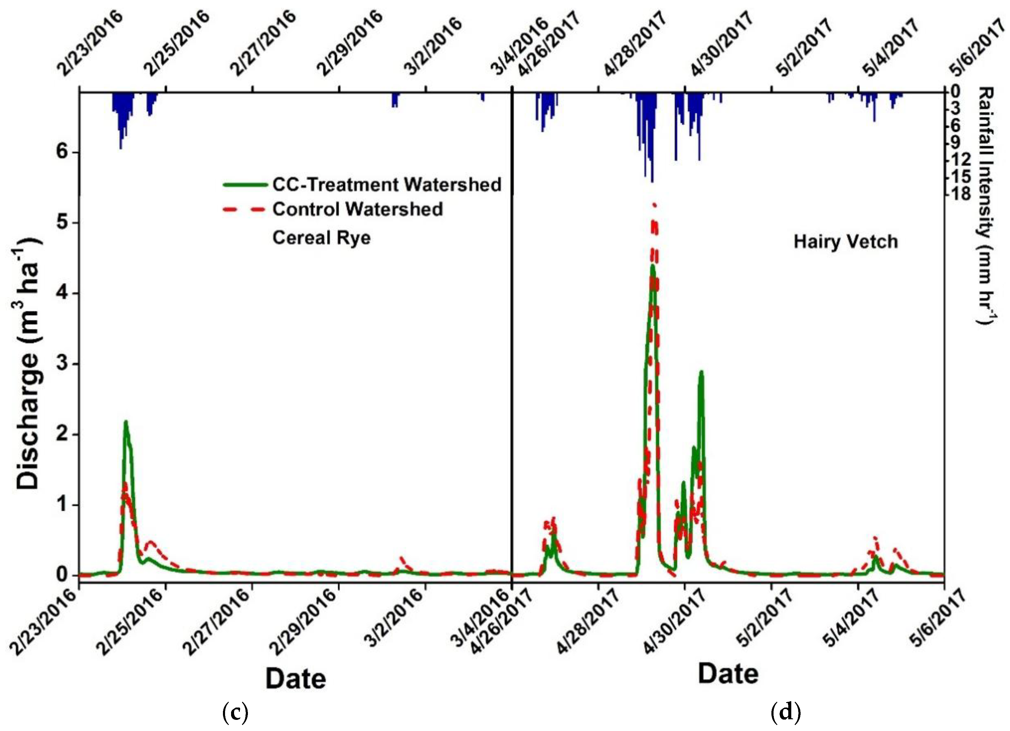 Water 10 00521 g005b 550