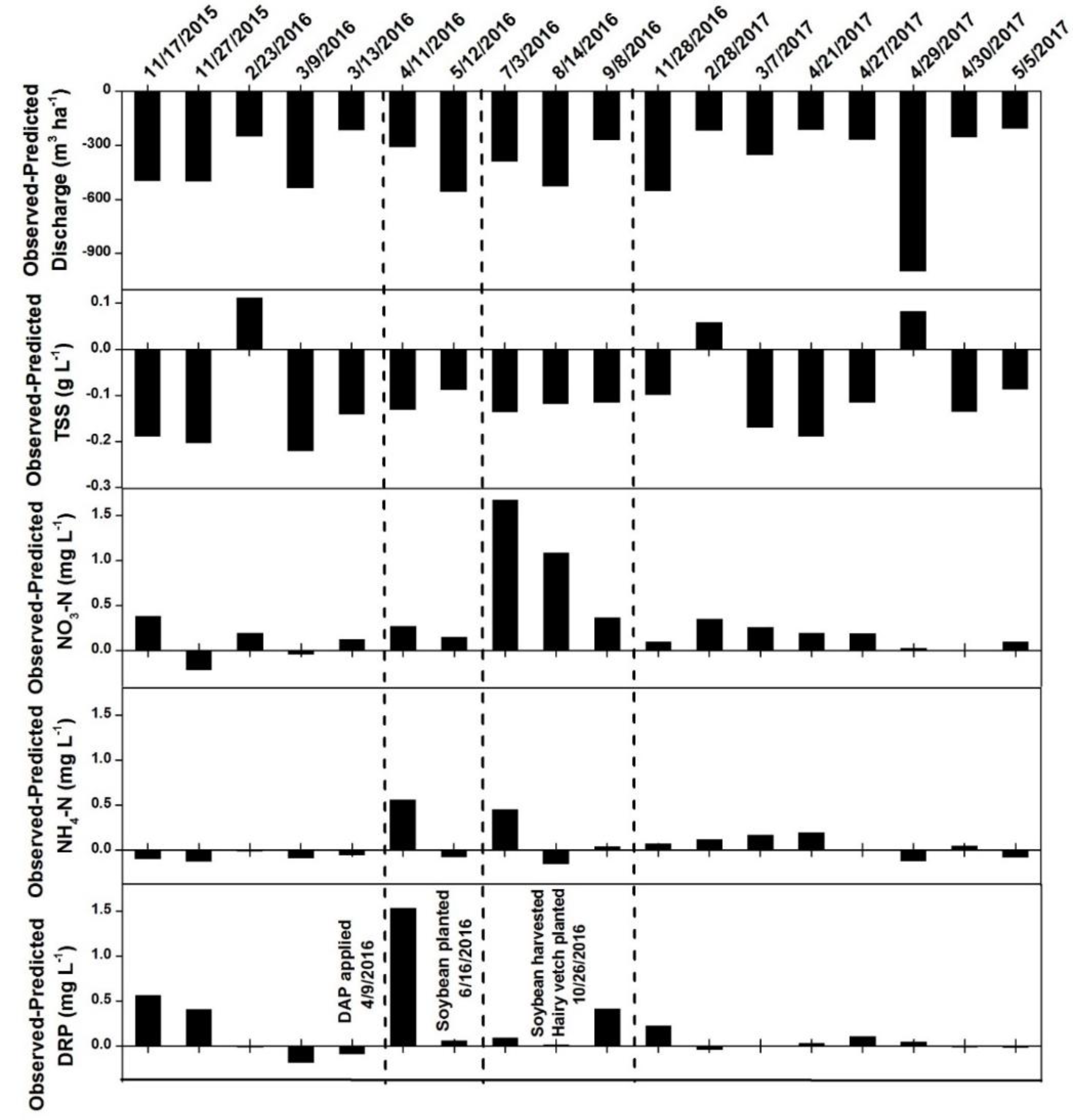 Water 10 00521 g006 550