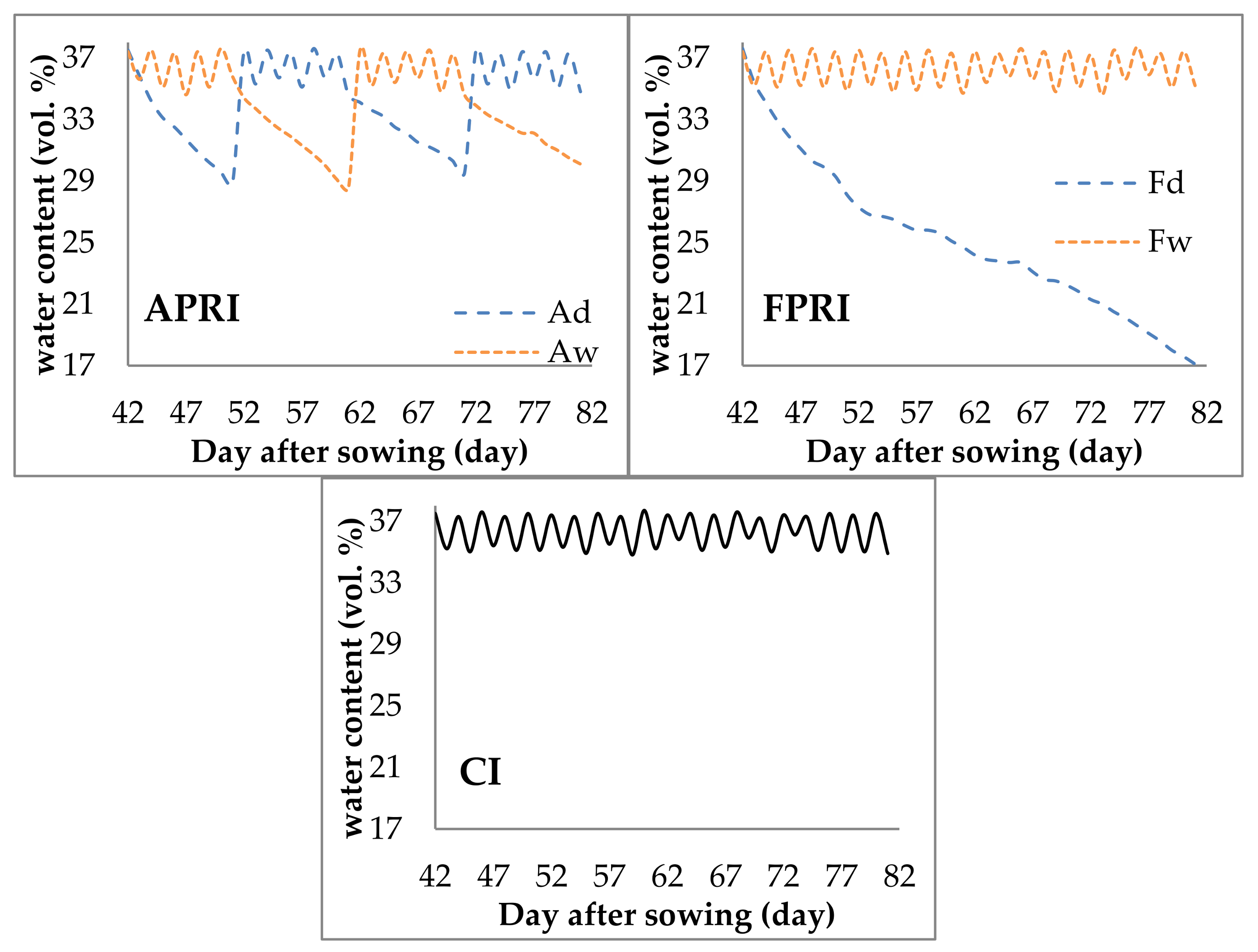 Water 10 00526 g002 550