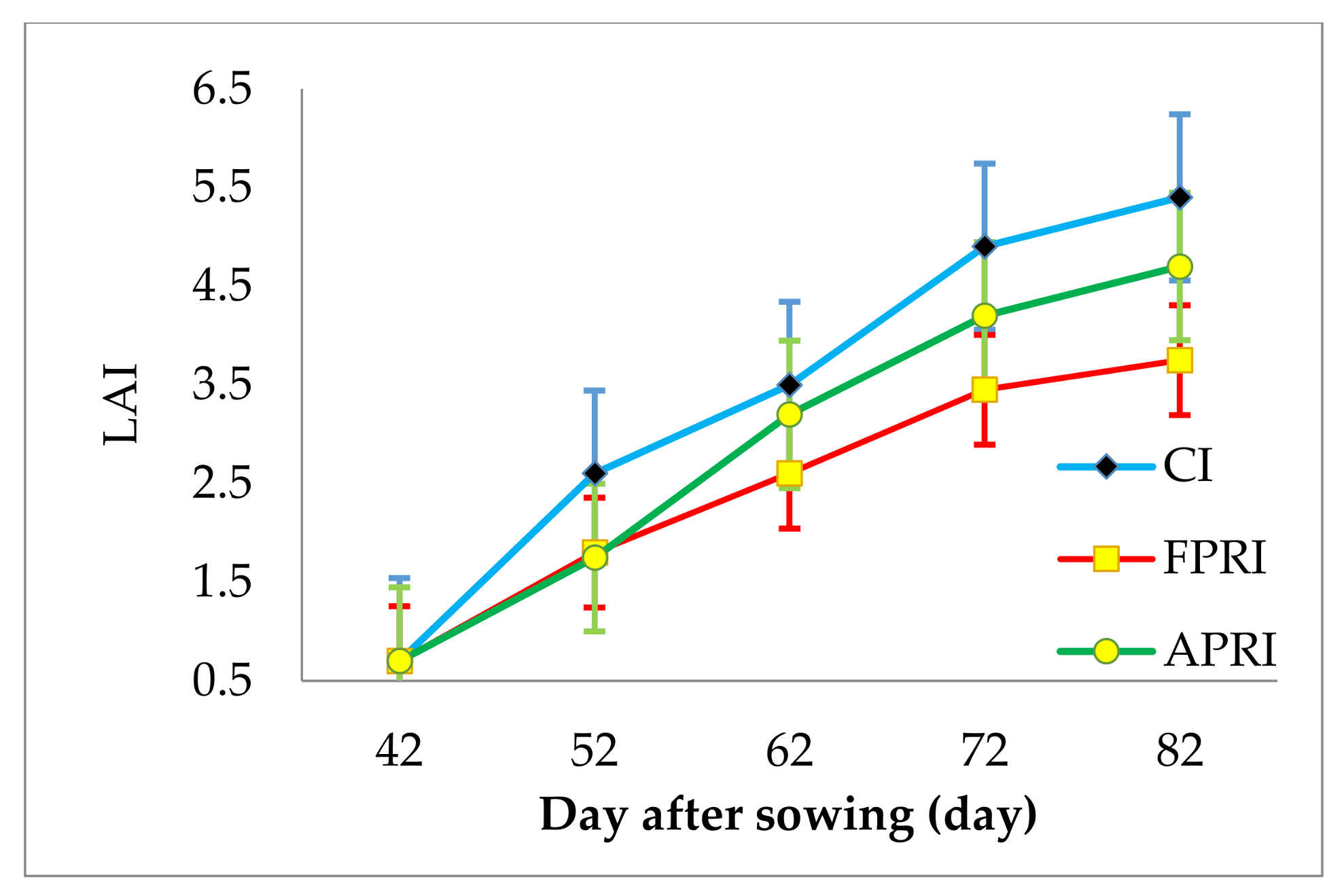 Water 10 00526 g004 550